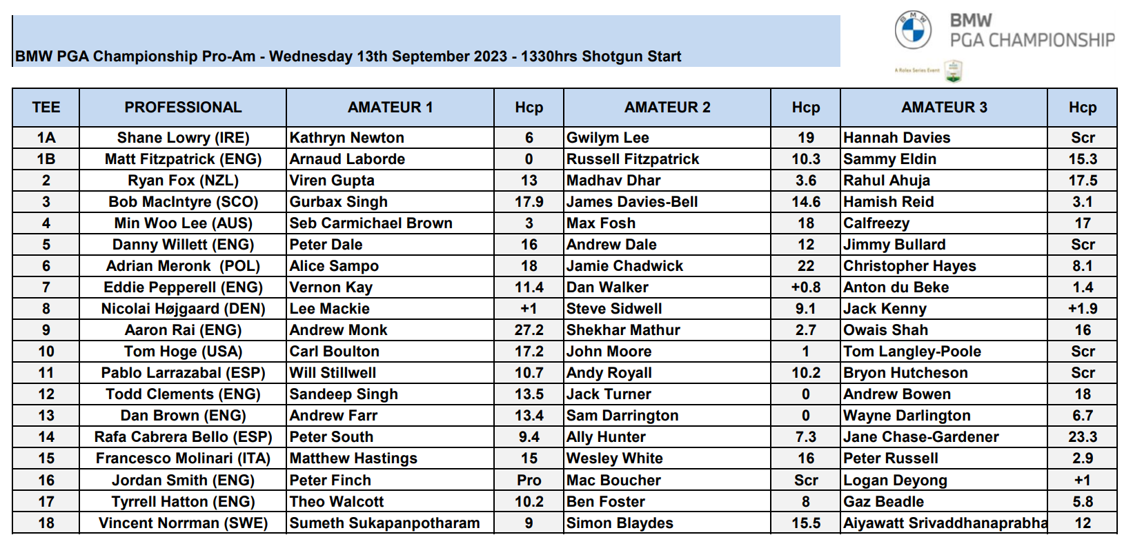 BMW PGA Championship Pro-Am schedule