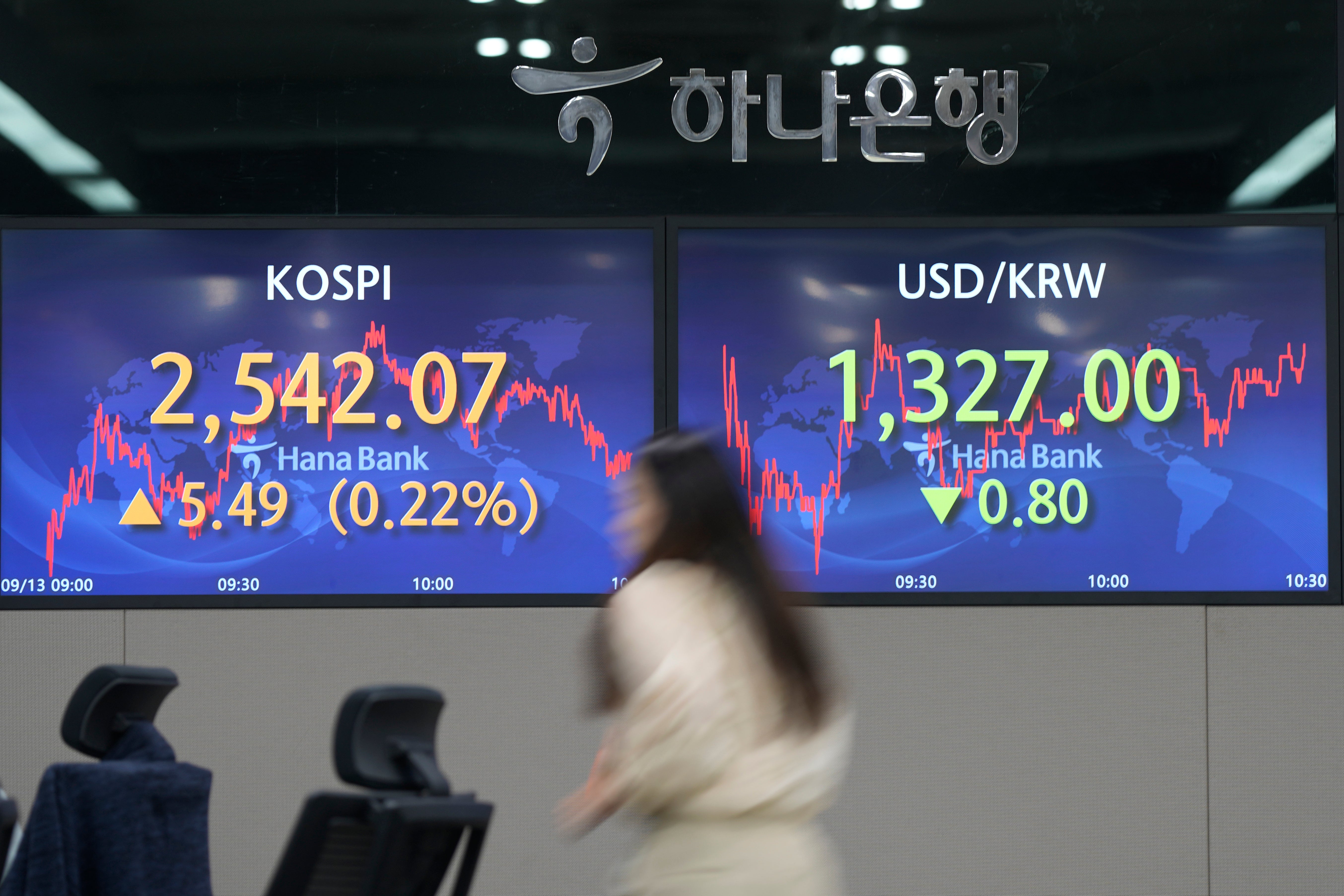 South Korea Financial Markets