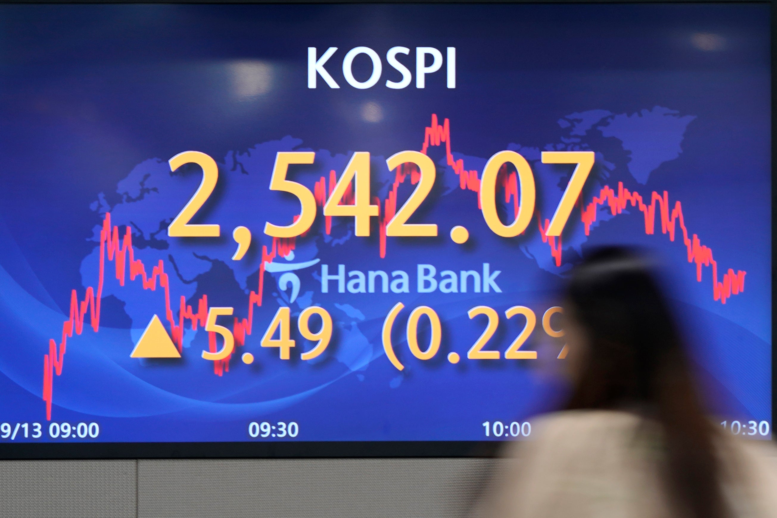 South Korea Financial Markets