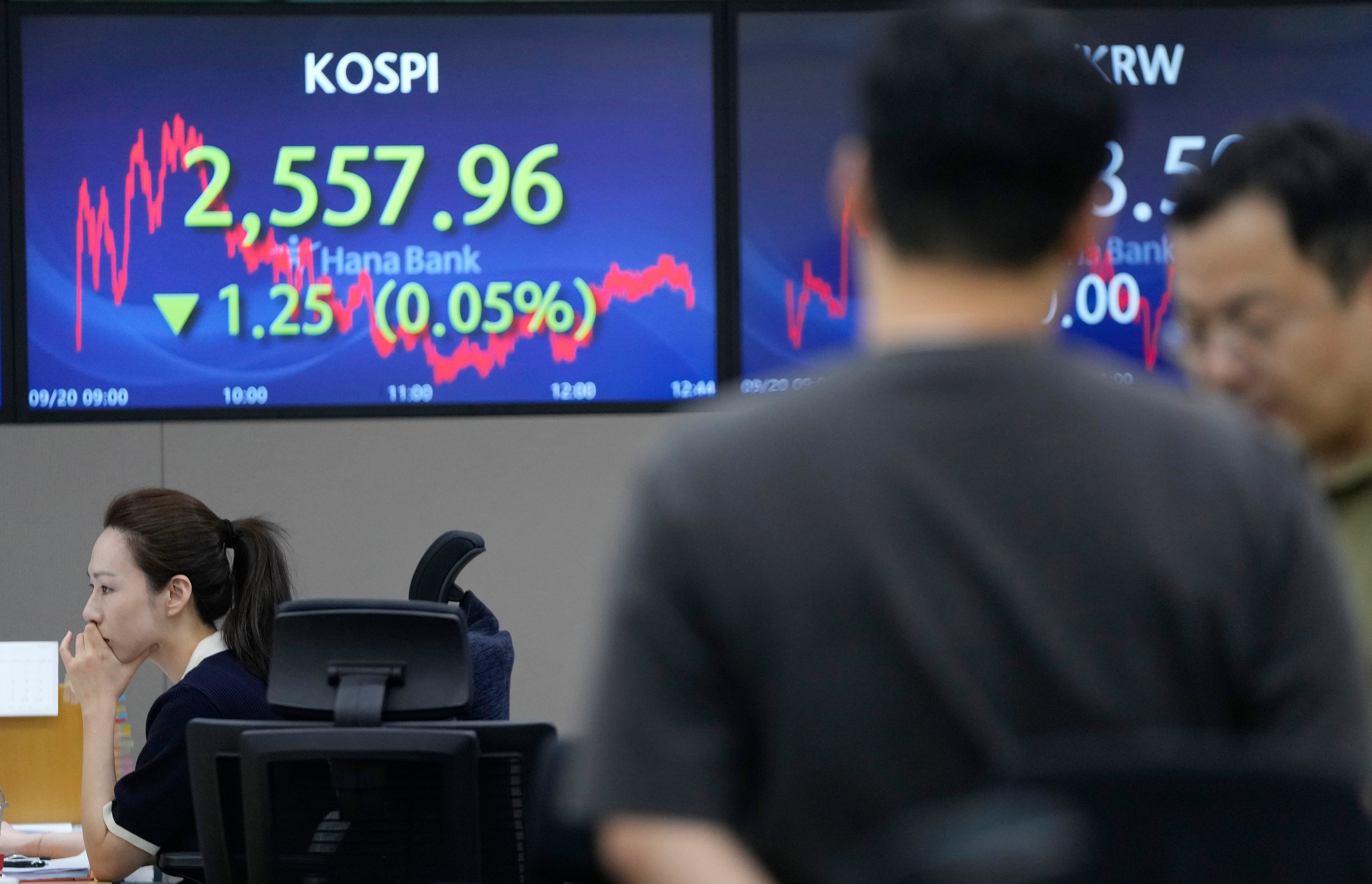South Korea Financial Markets
