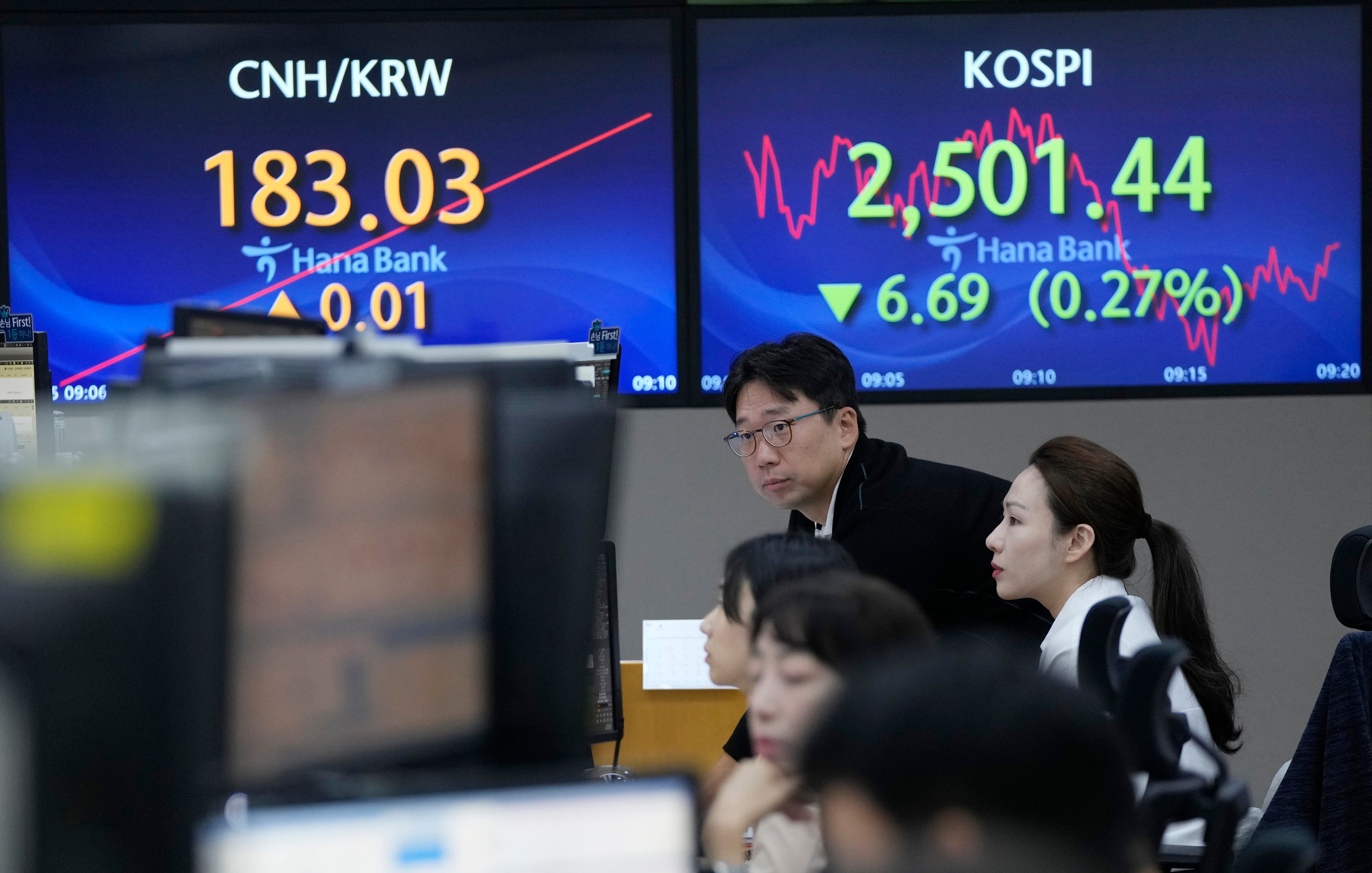 South Korea Financial Markets
