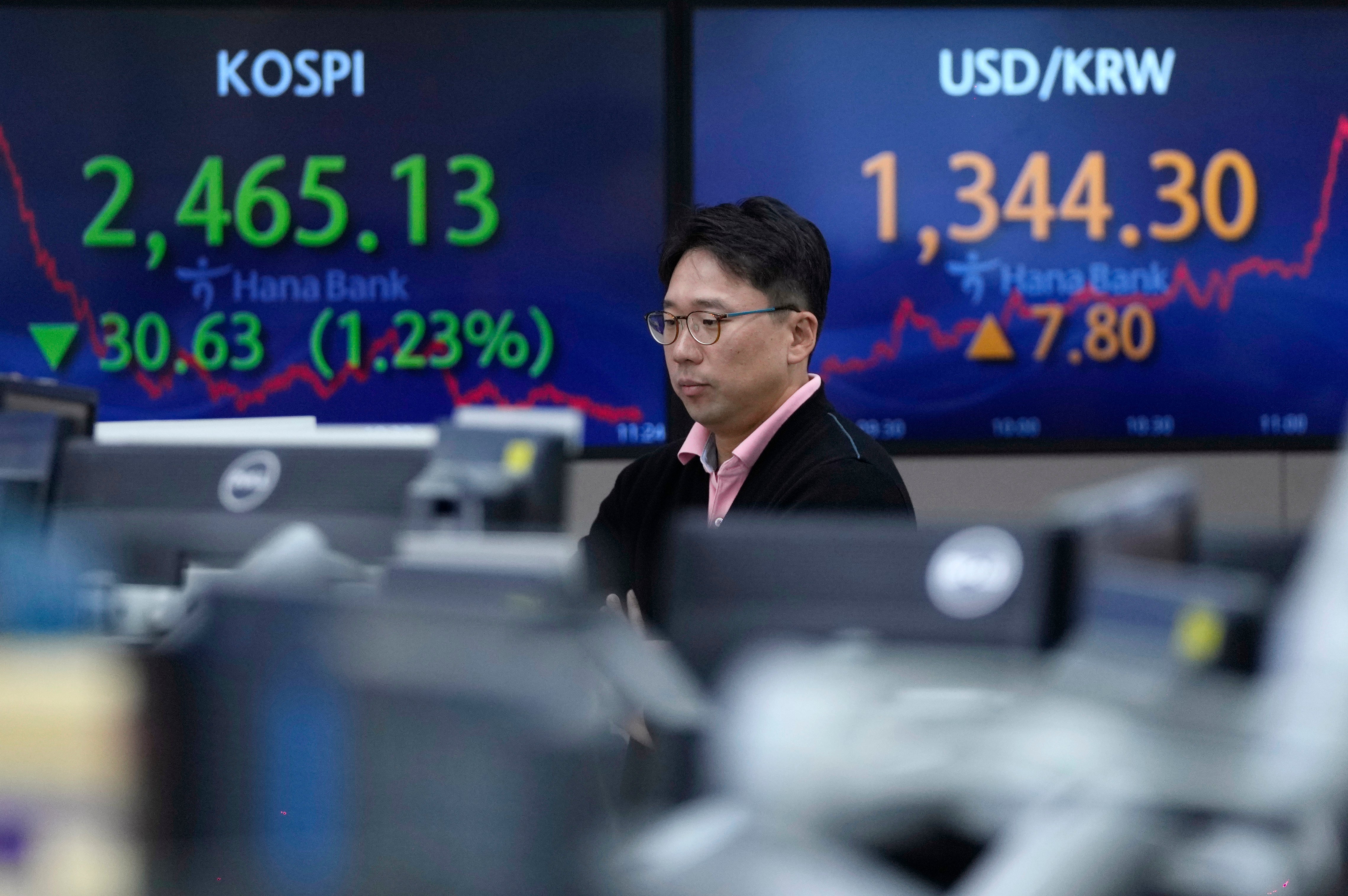 South Korea Financial Markets