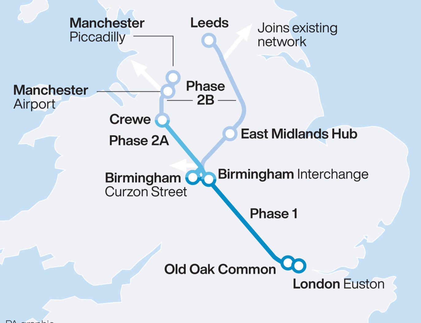 The HS2 route, as the northern leg has been scrapped