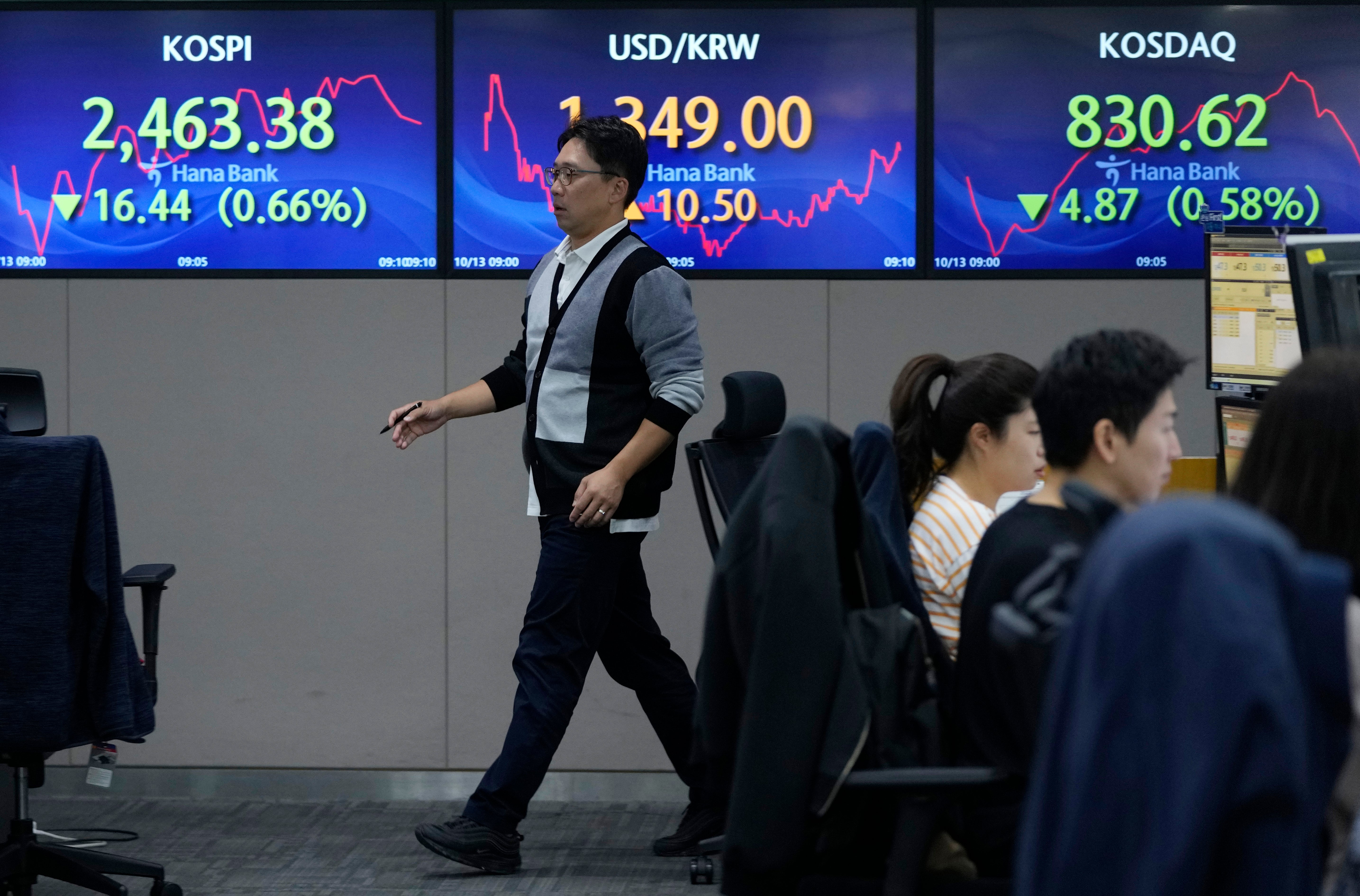 South Korea Financial Markets
