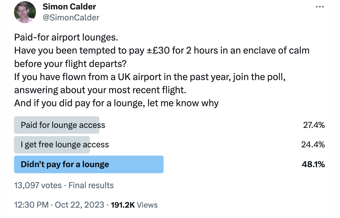 Dwell time: Social media poll on X showing demand for pay-per-use airport lounges