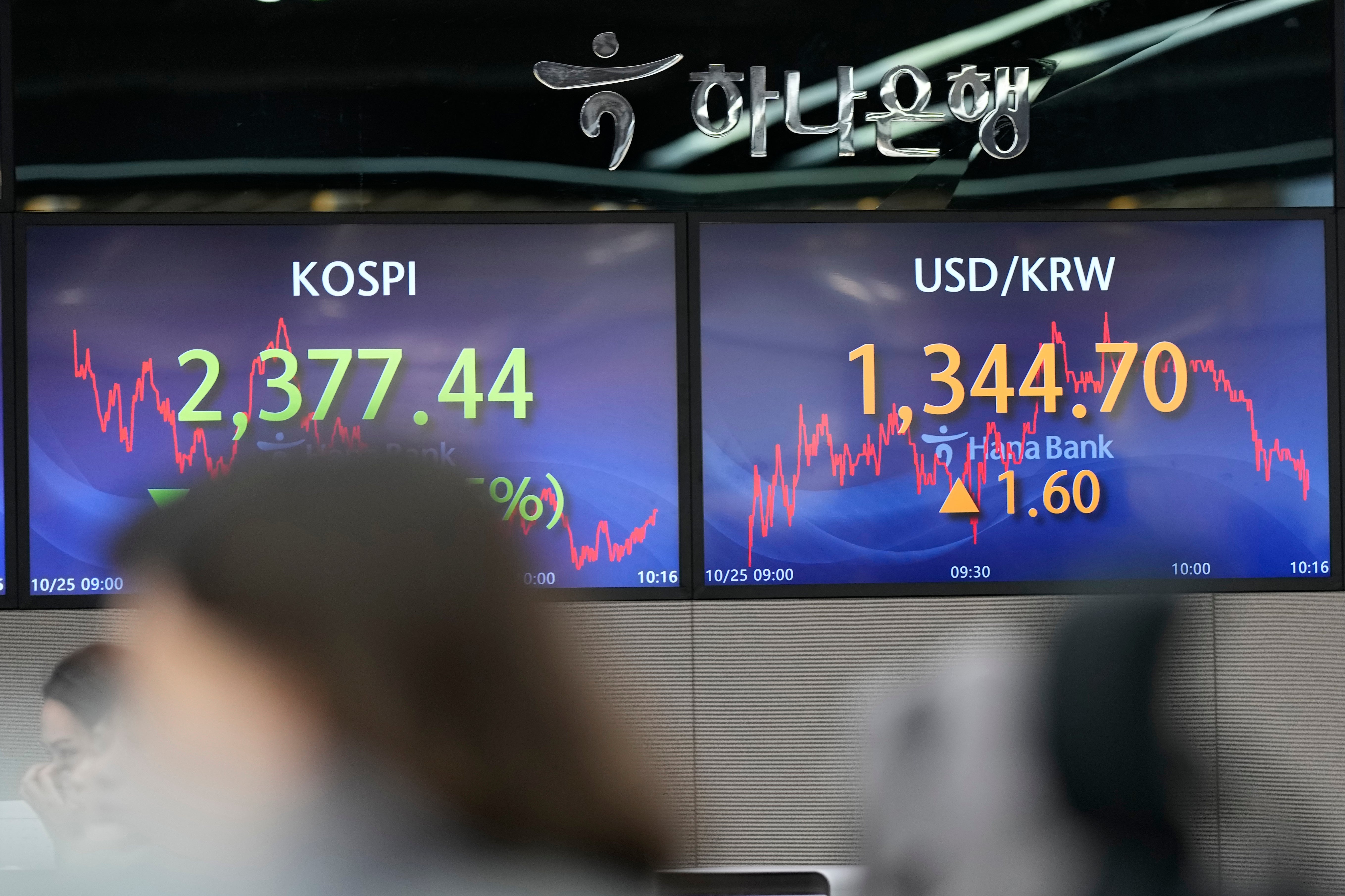 South Korea Financial Markets