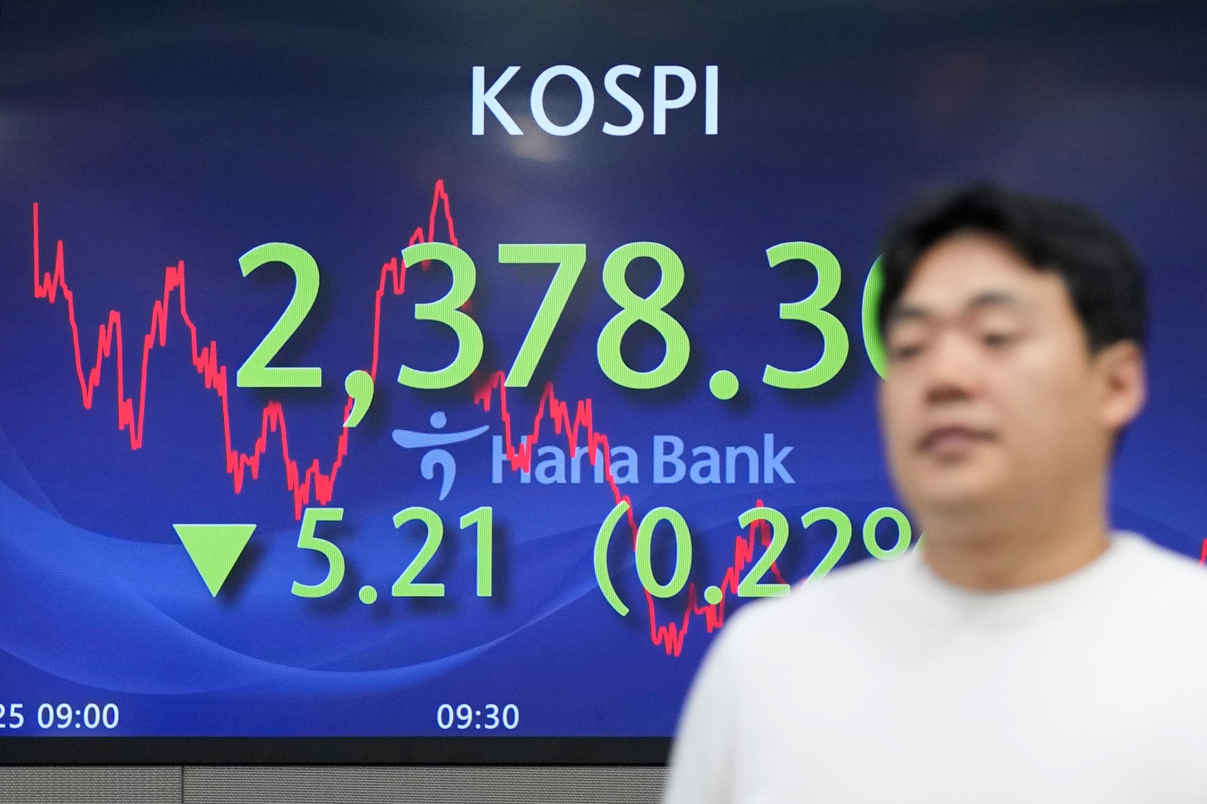 South Korea Financial Markets