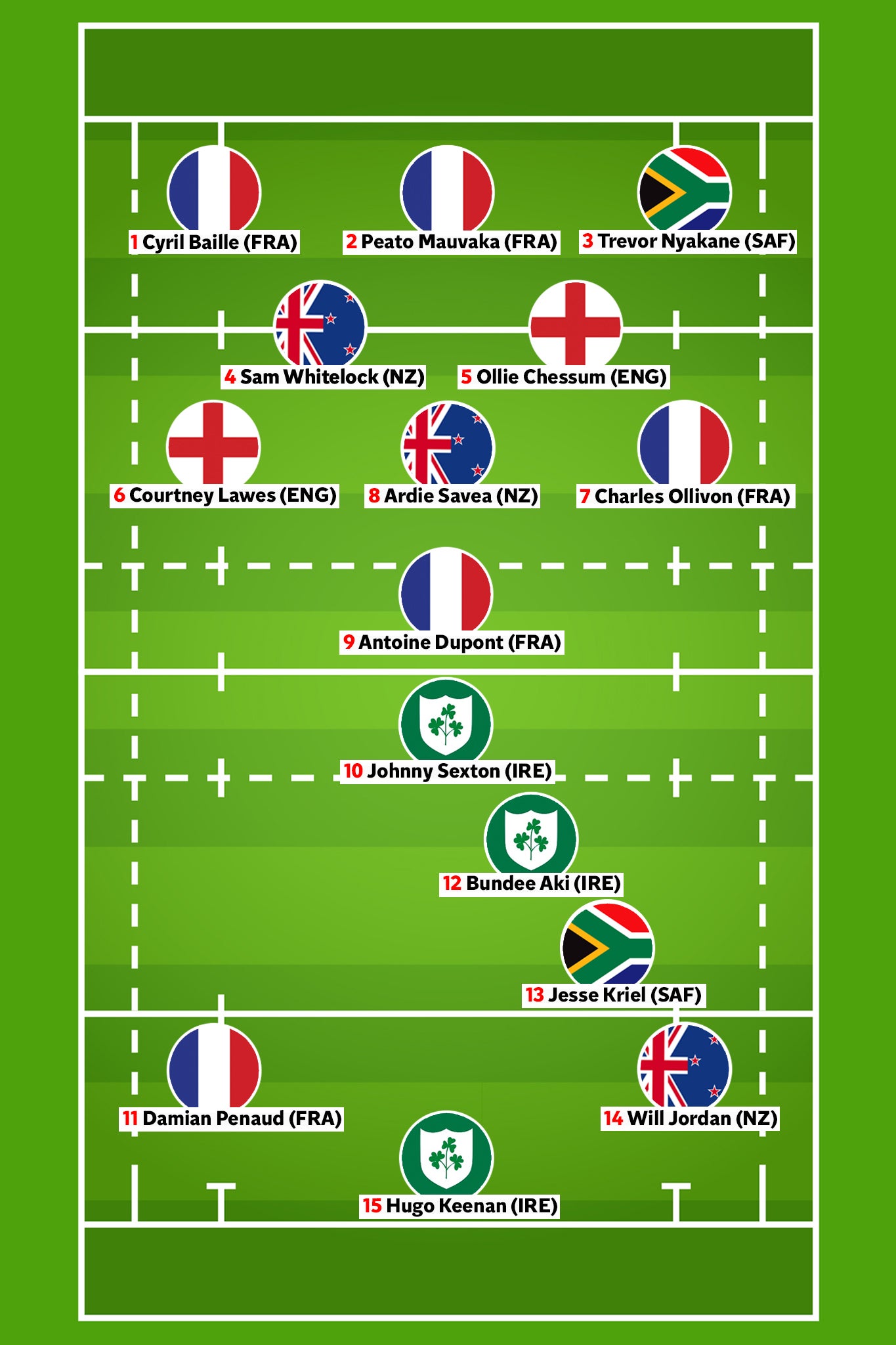 Stuart Hogg’s team of the tournament