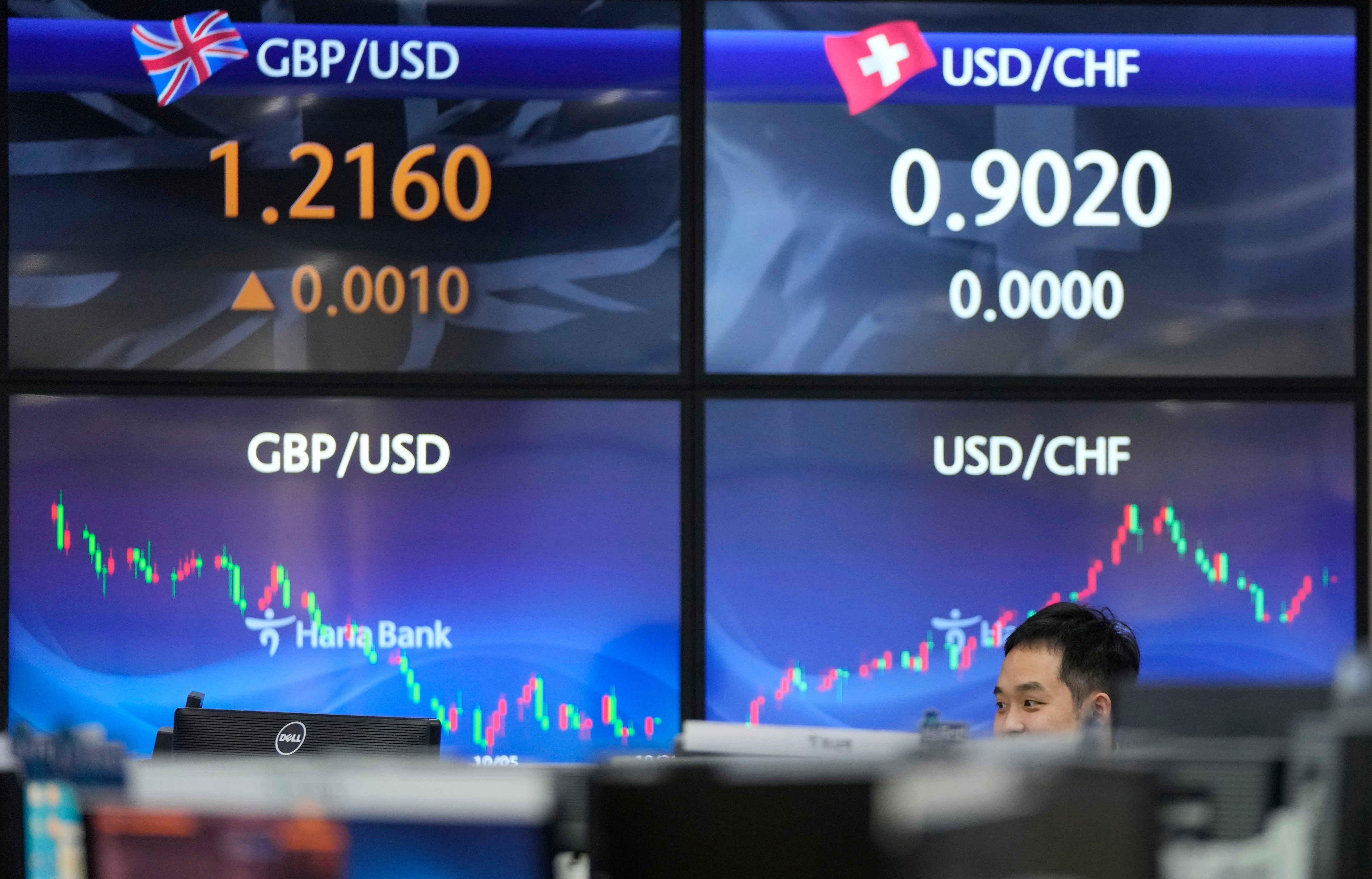 South Korea Financial Markets