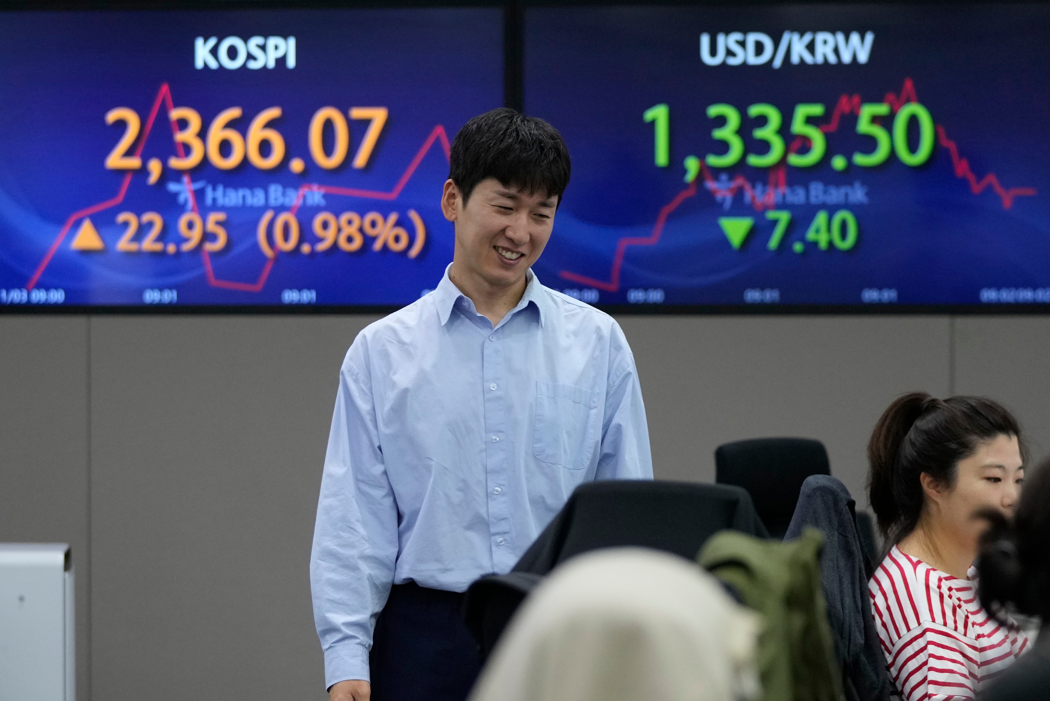South Korea Financial Markets