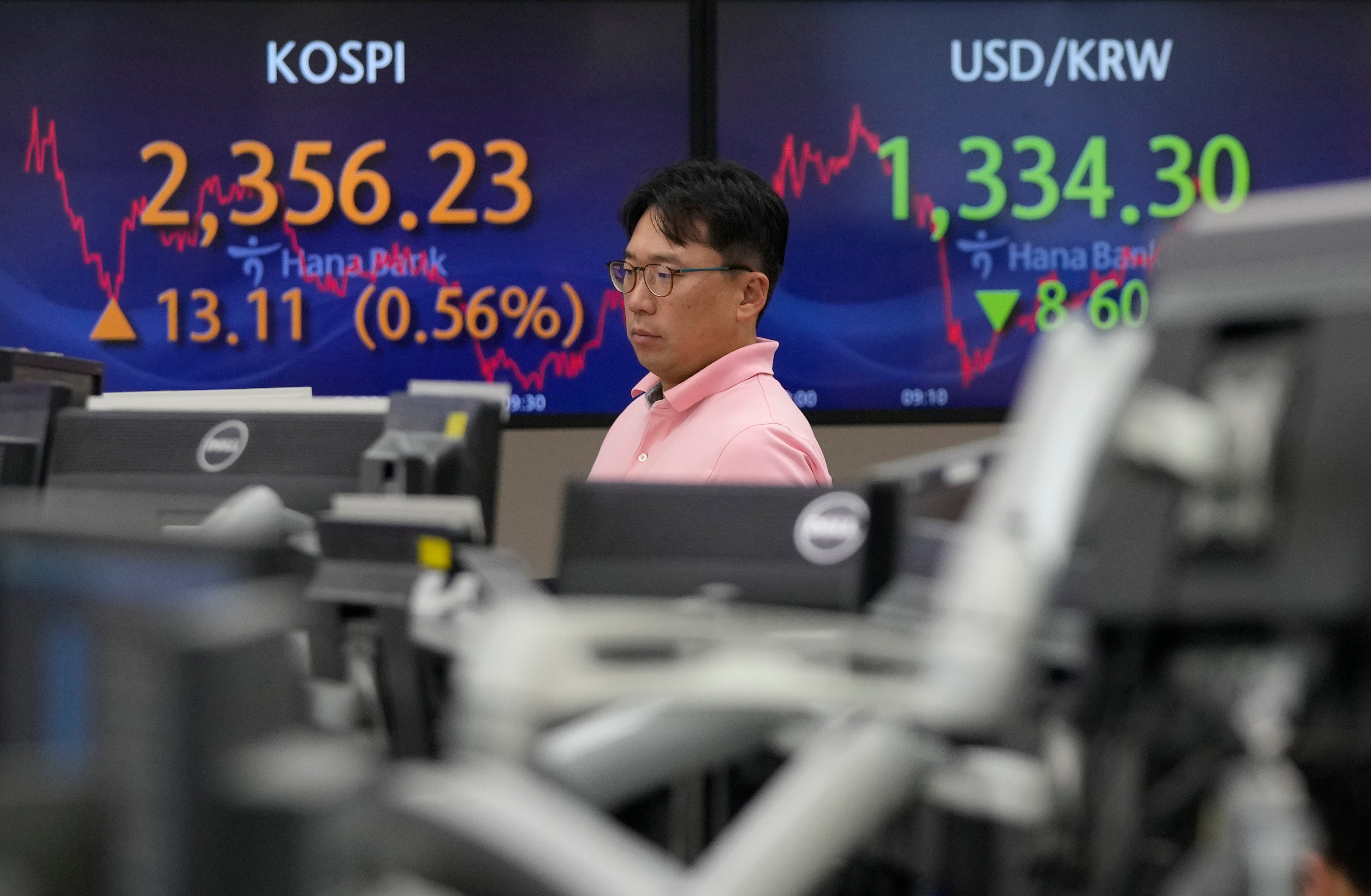 South Korea Financial Markets