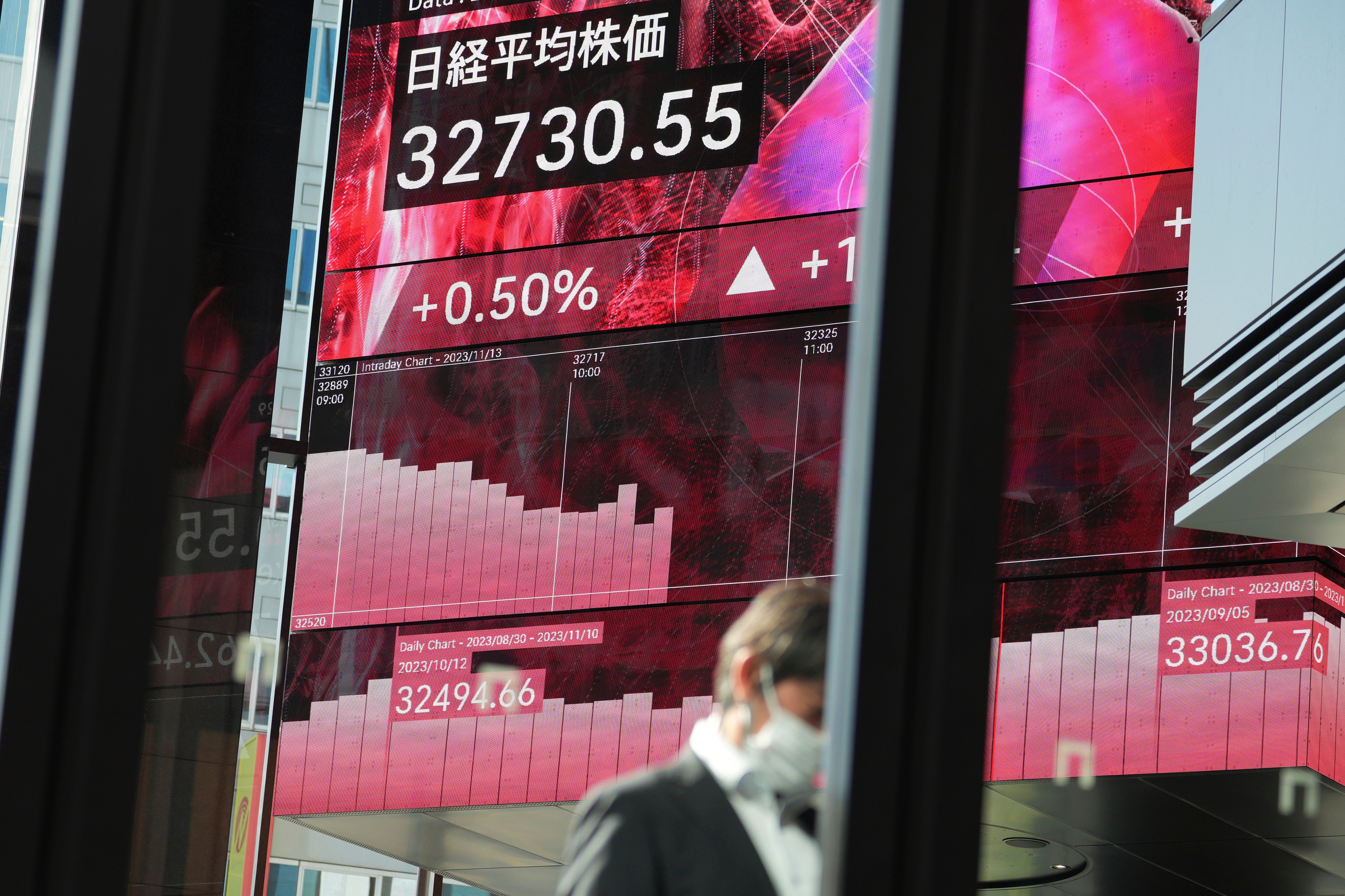 Japan Financial Markets