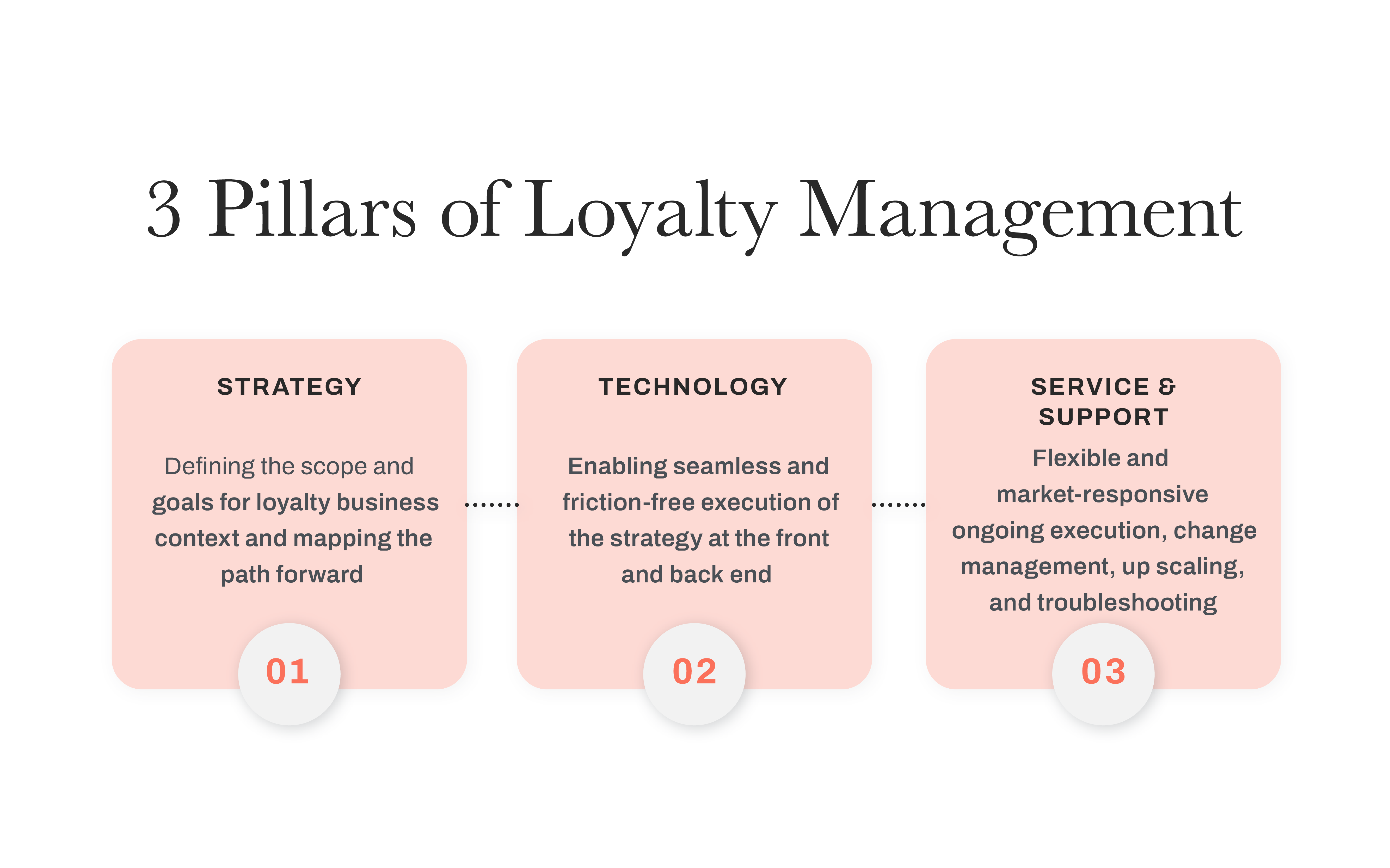 The 3 Pillars of Loyalty Management