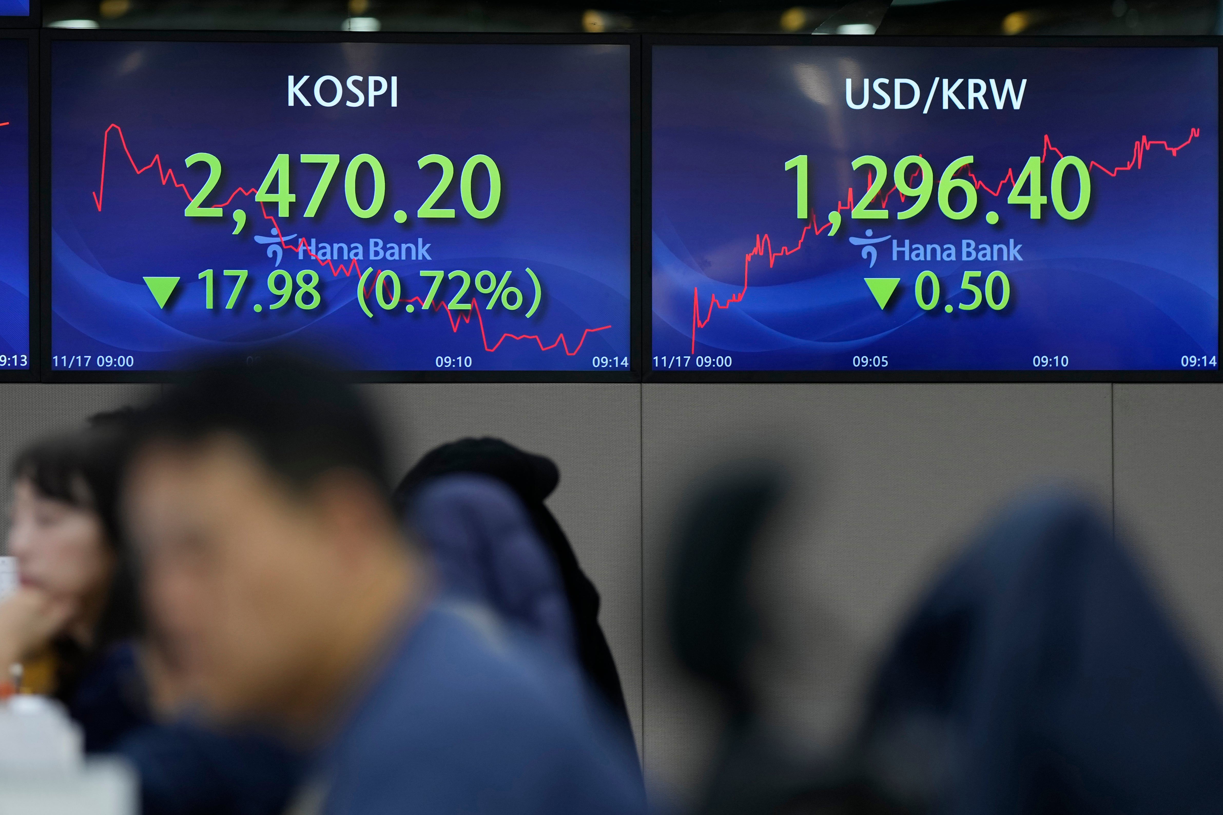 South Korea Financial Markets