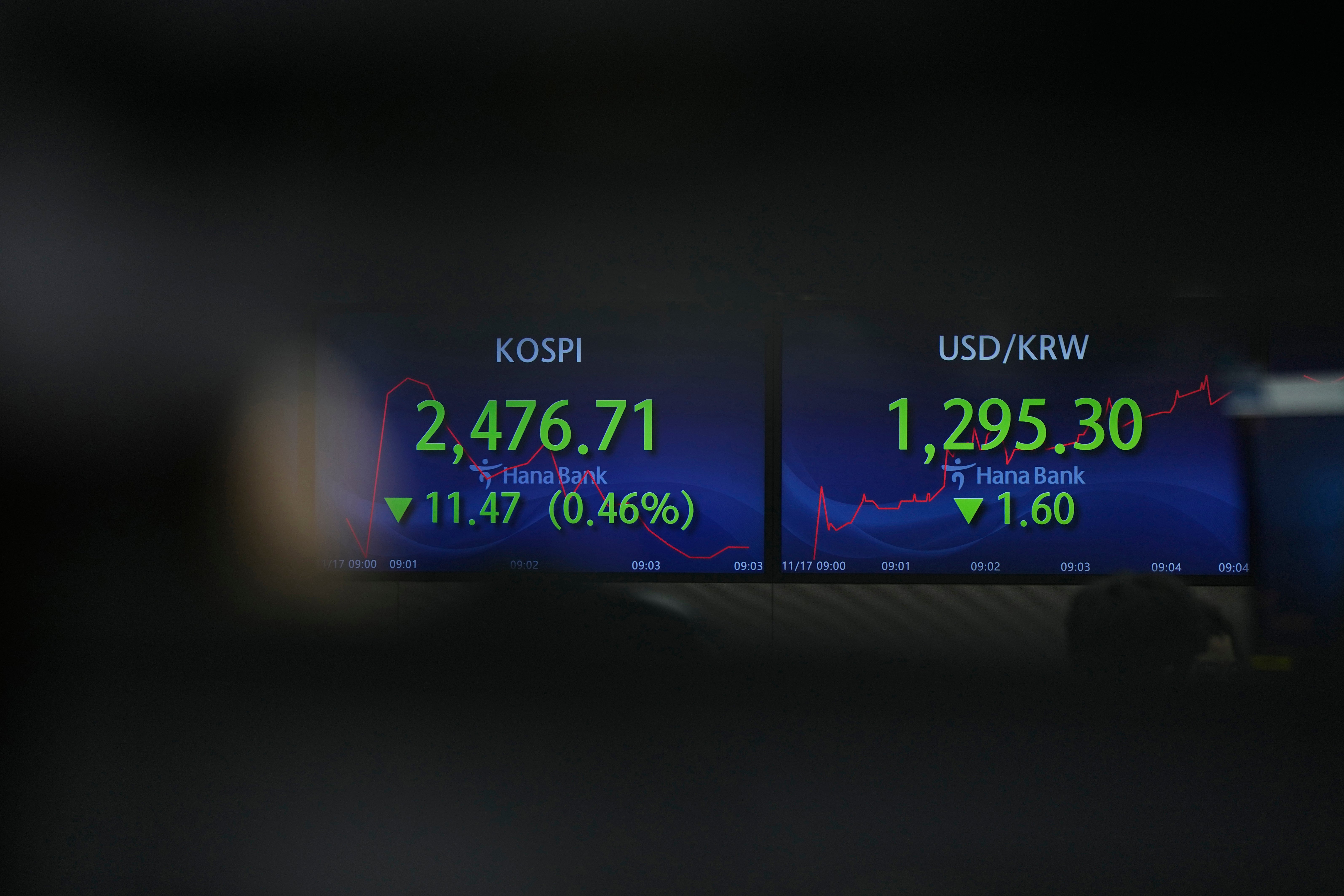 South Korea Financial Markets