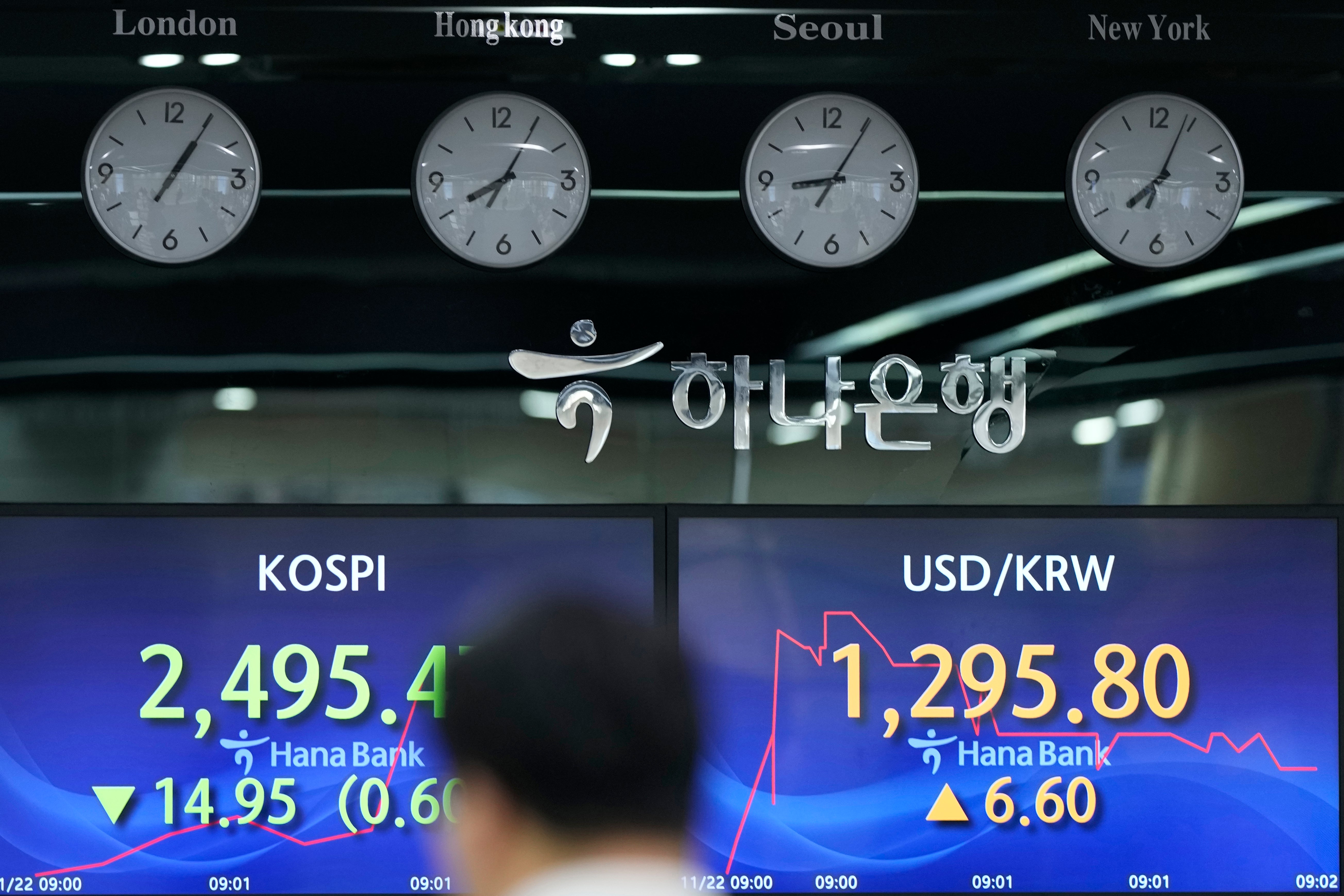 South Korea Financial Markets