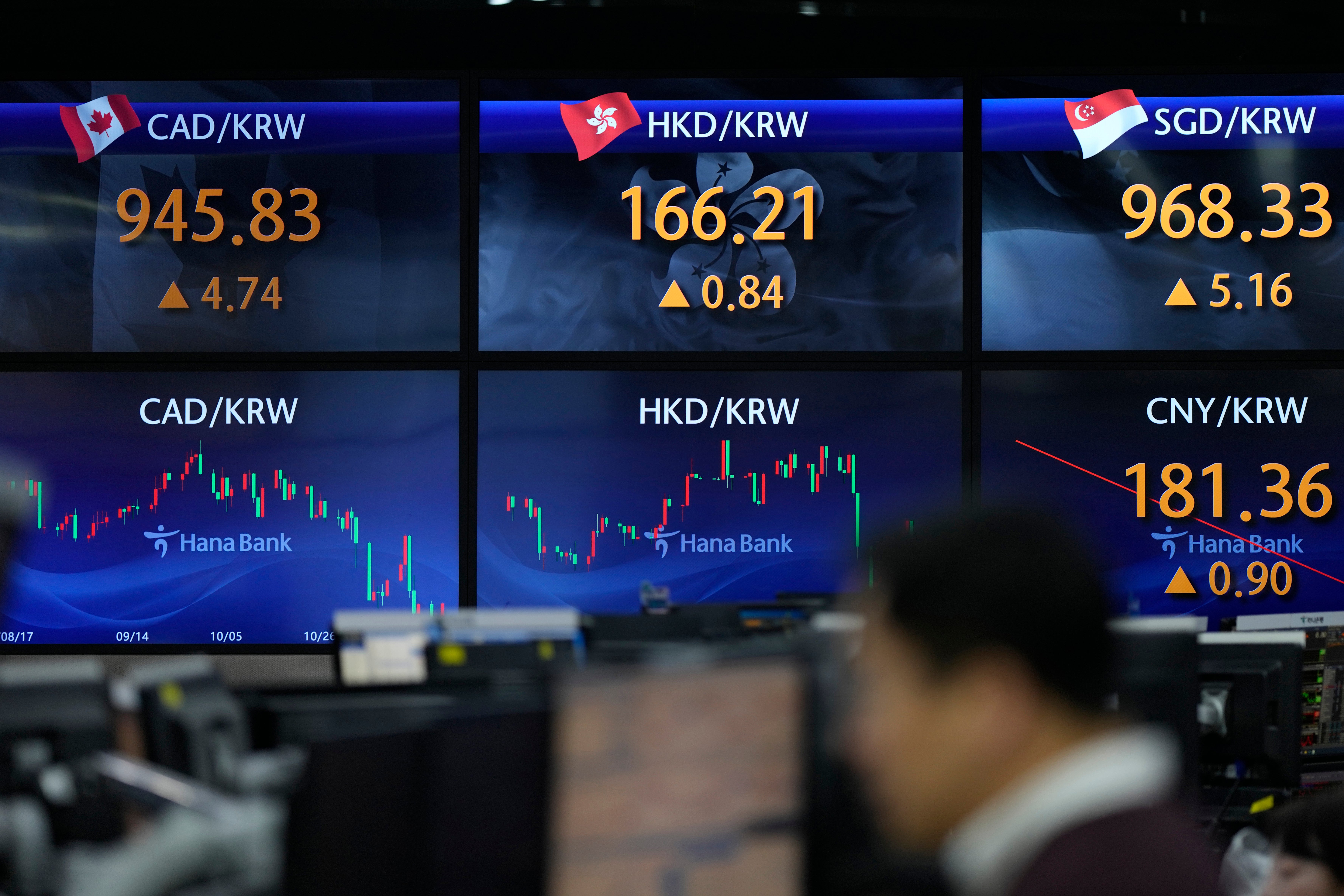 South Korea Financial Markets