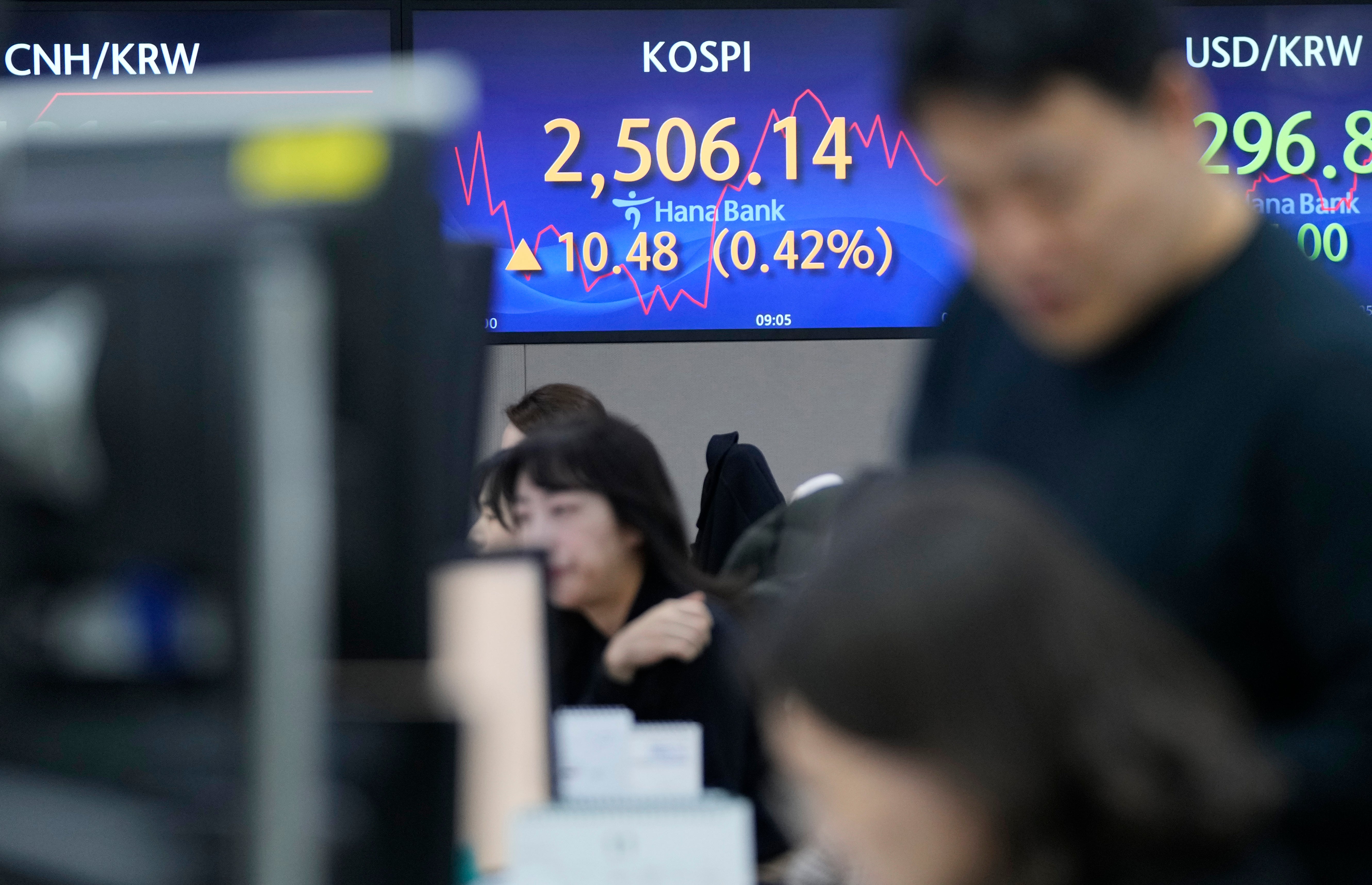 South Korea Financial Markets