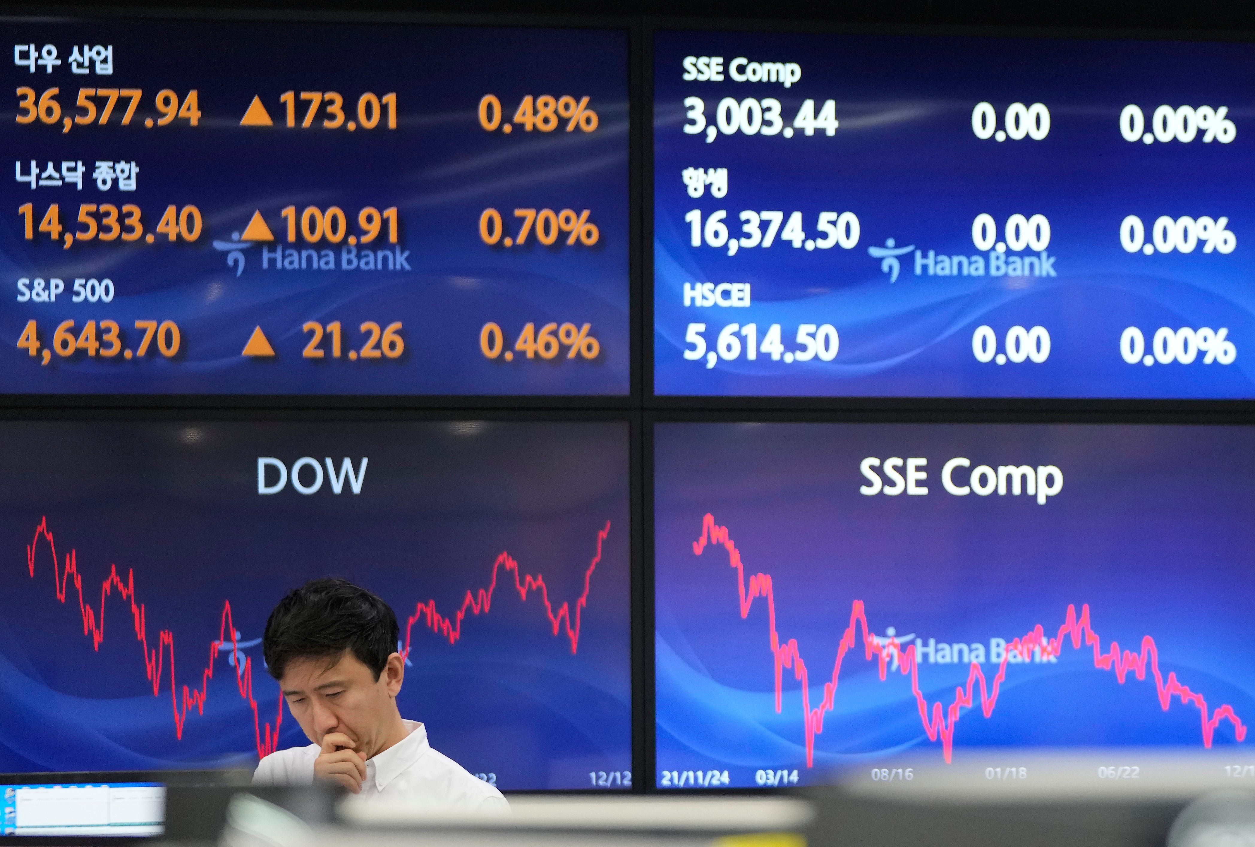 South Korea Financial Markets