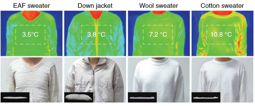 A volunteer wearing EAF textile, down jacket, and wool and cotton sweaters in a cold environment of –20°C