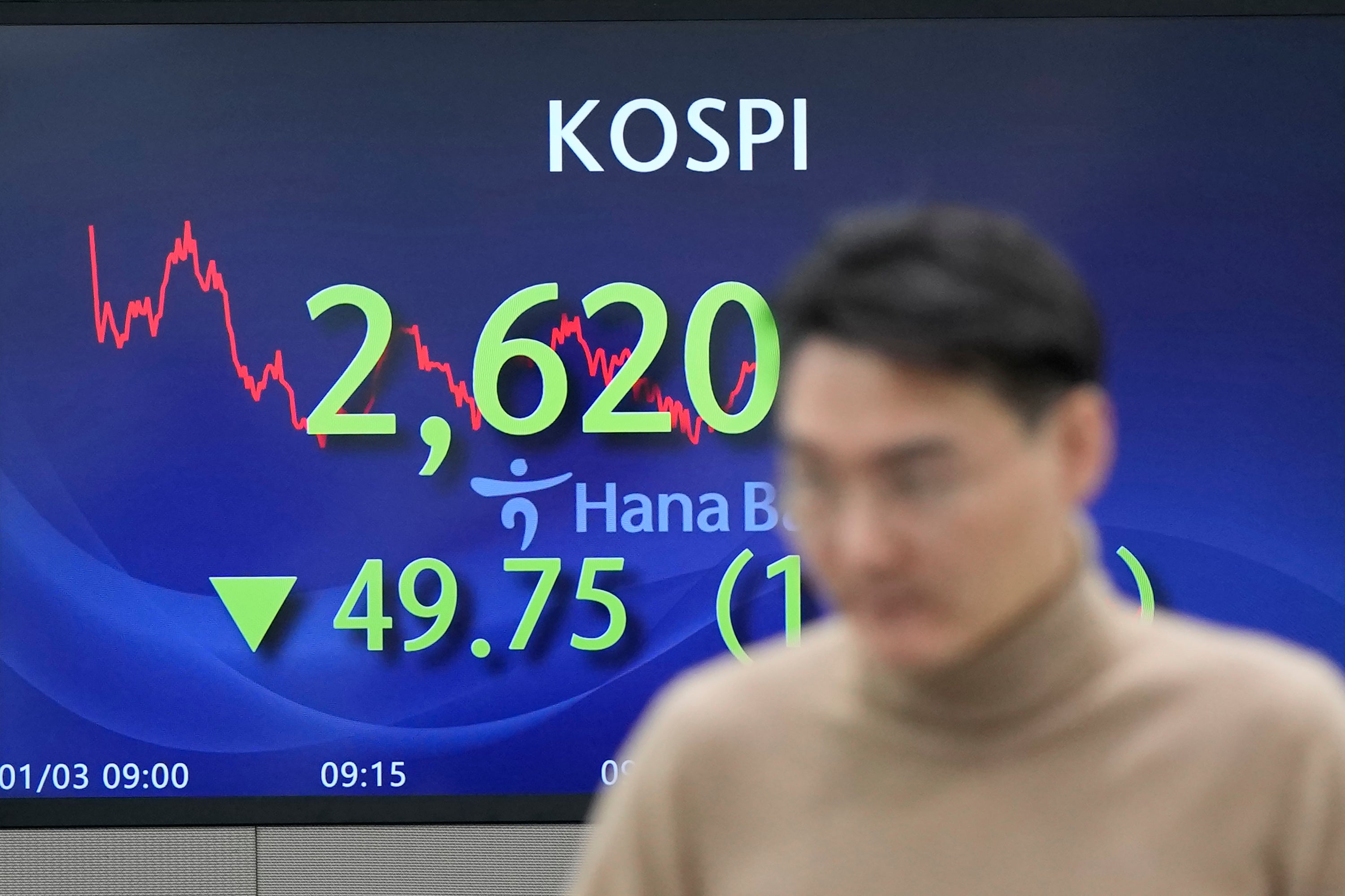 South Korea Financial Markets