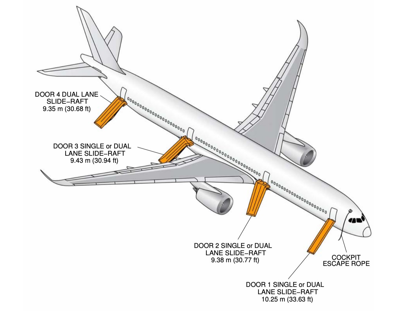 Safety measures: escape slides on one side of the Airbus A350. Only three could be used for the Tokyo evacuation