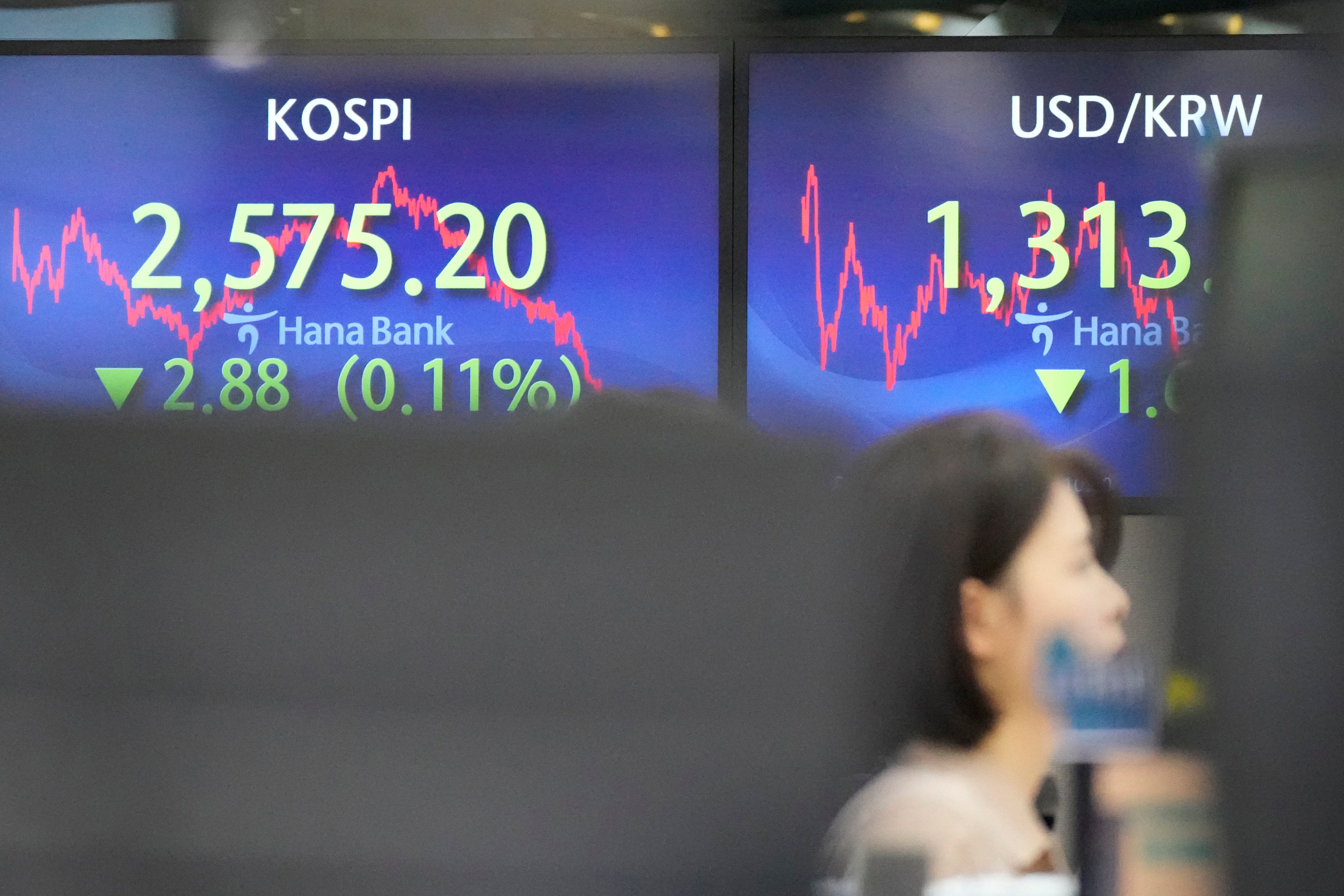 South Korea Financial Markets