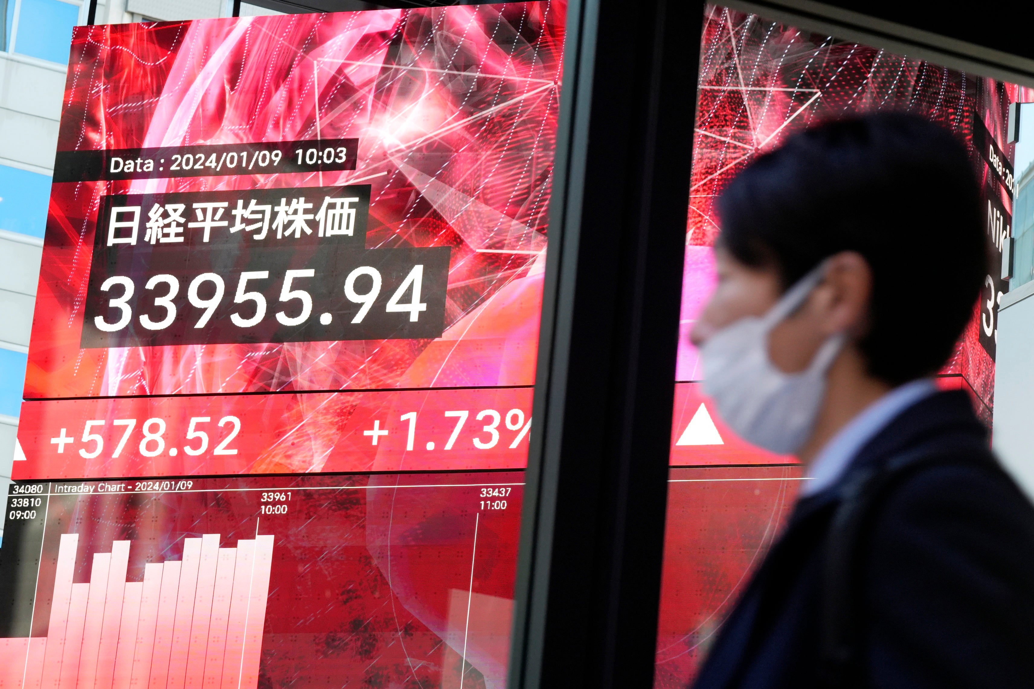 Japan Financial Markets