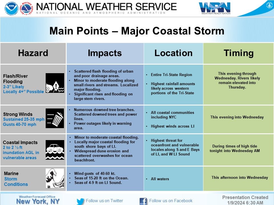 The National Weather Service is forecasting strong winds and flash flooding for New York City residents the evening of 9 January