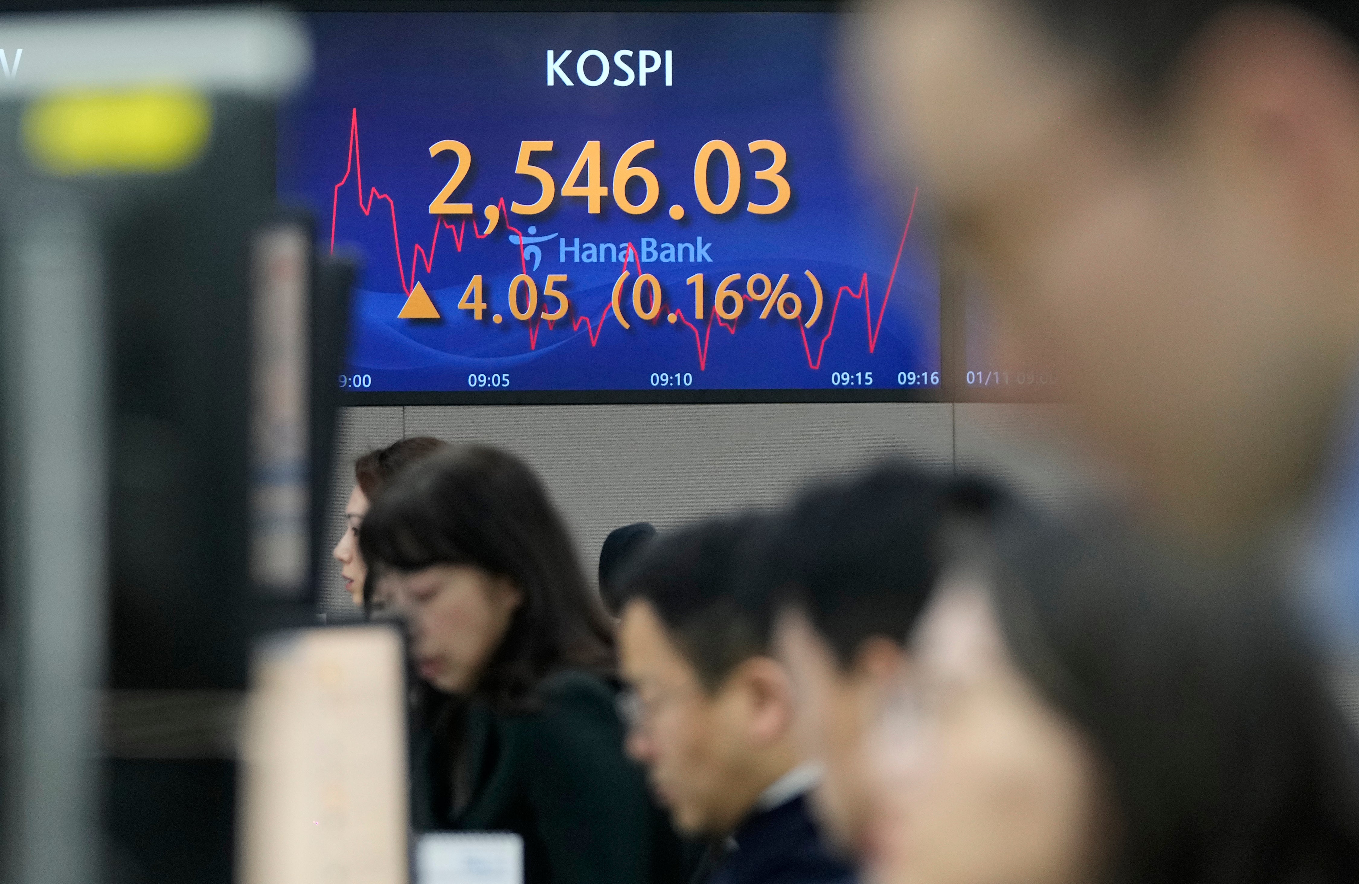 South Korea Financial Markets