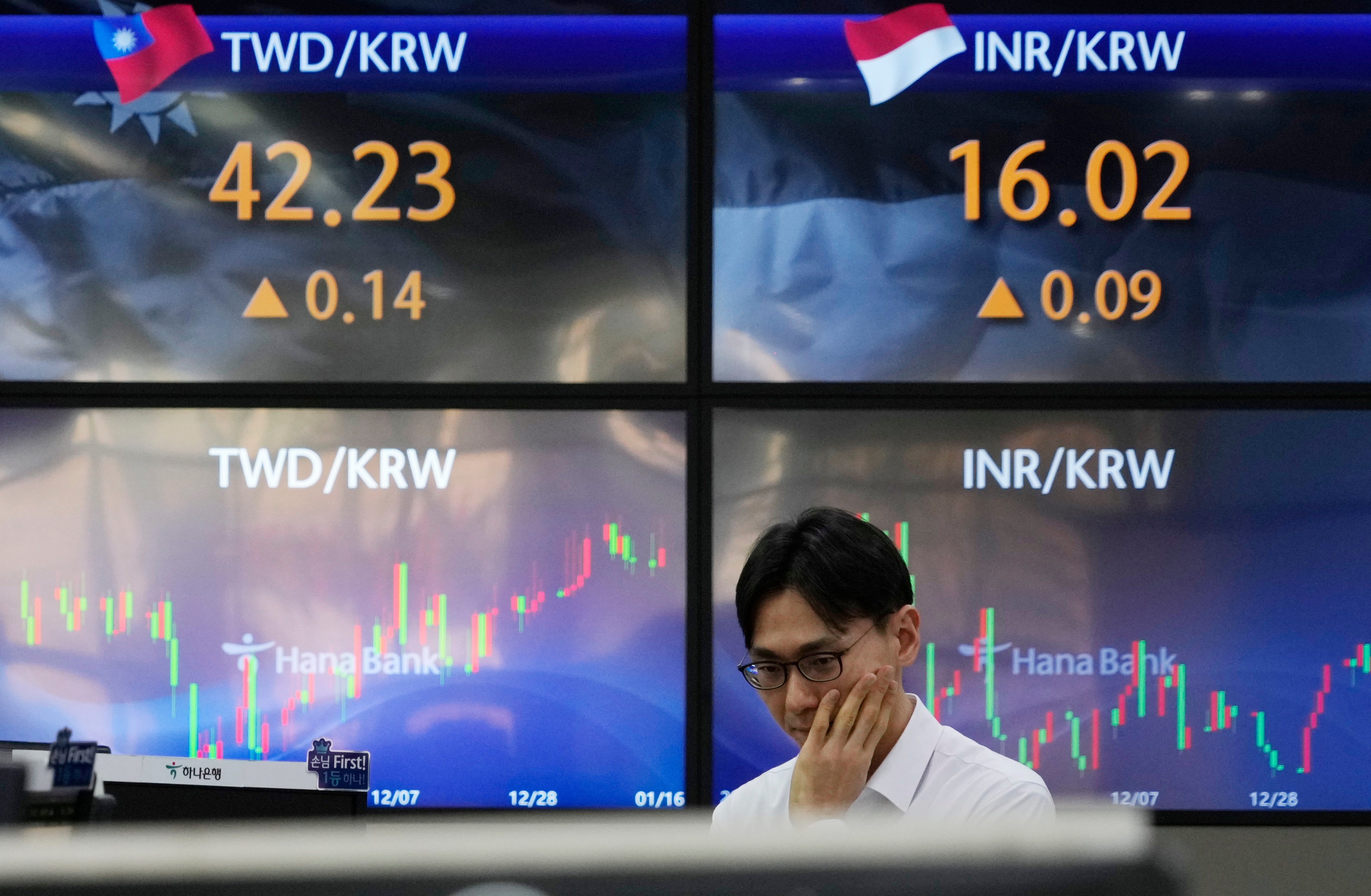 South Korea Financial Markets