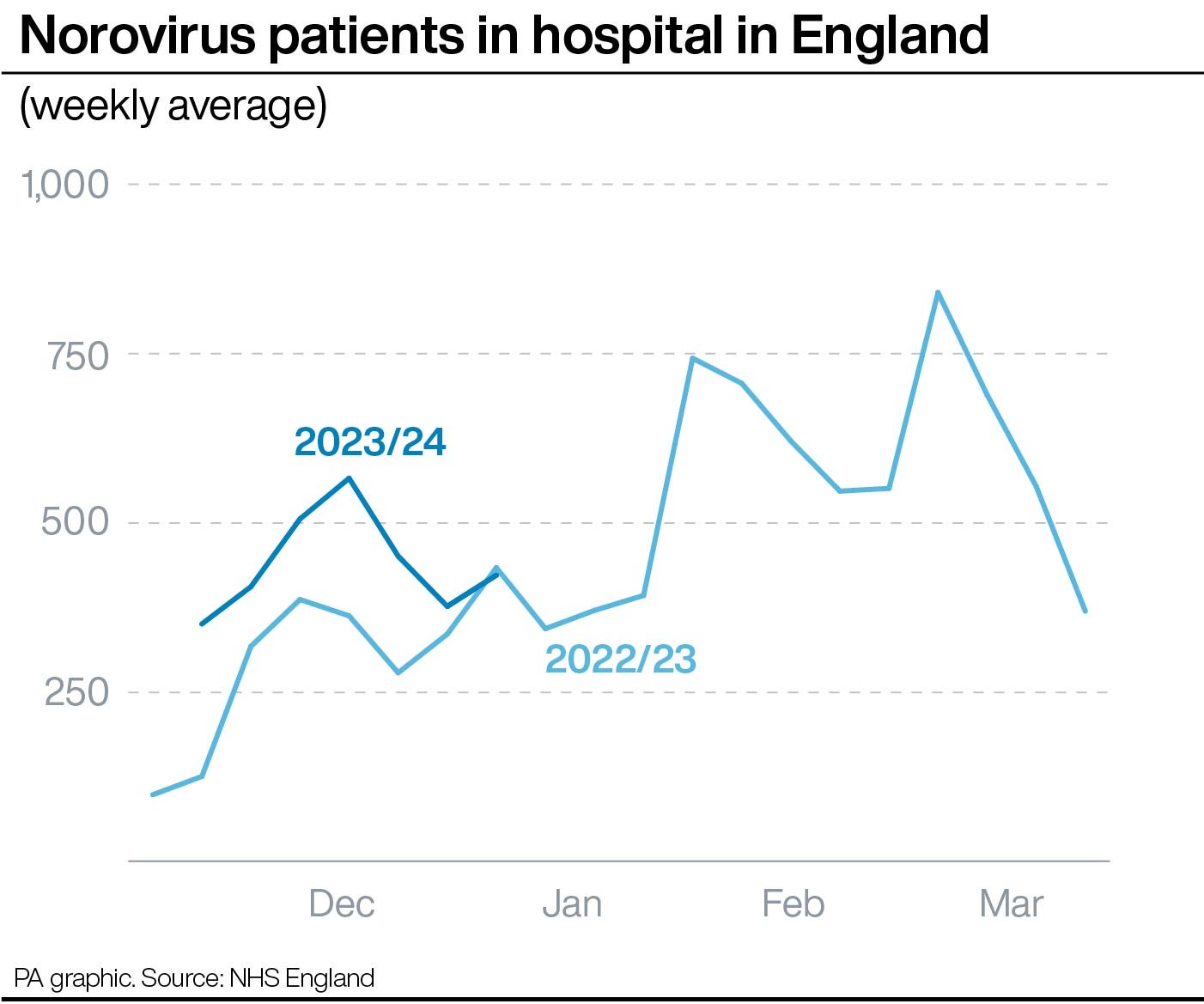 Latest norovirus cases