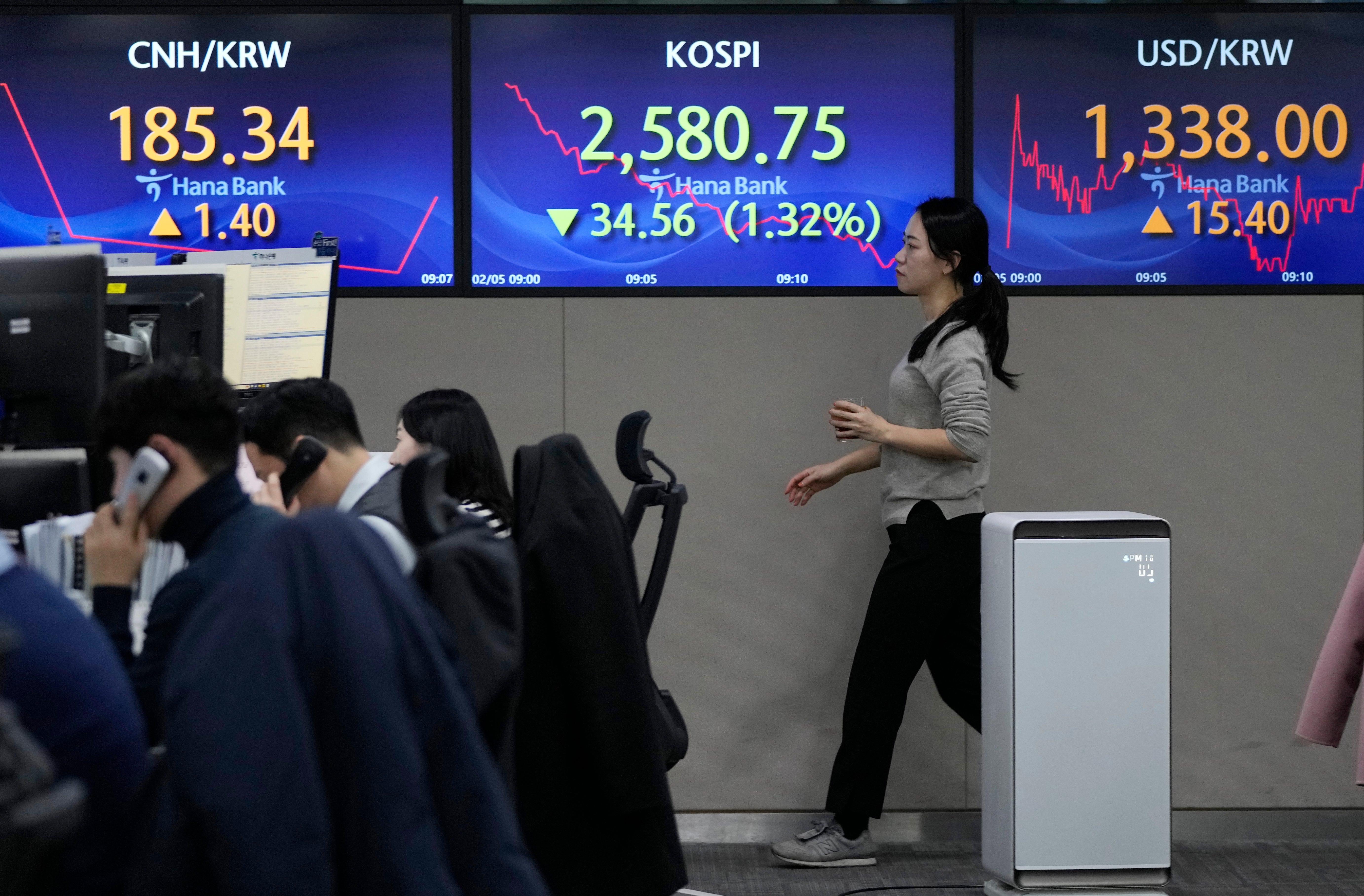 South Korea Financial Markets