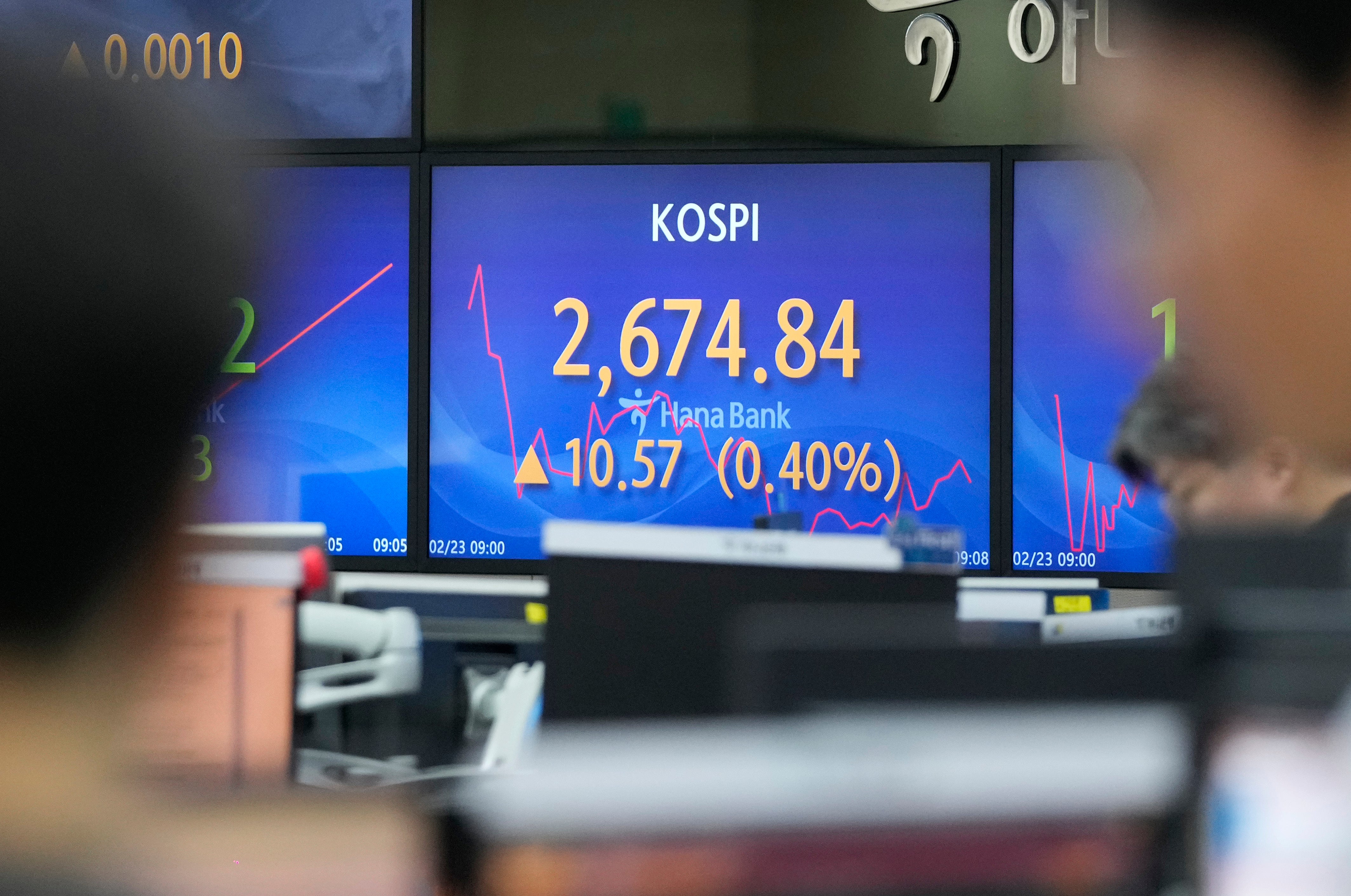 South Korea Financial Markets