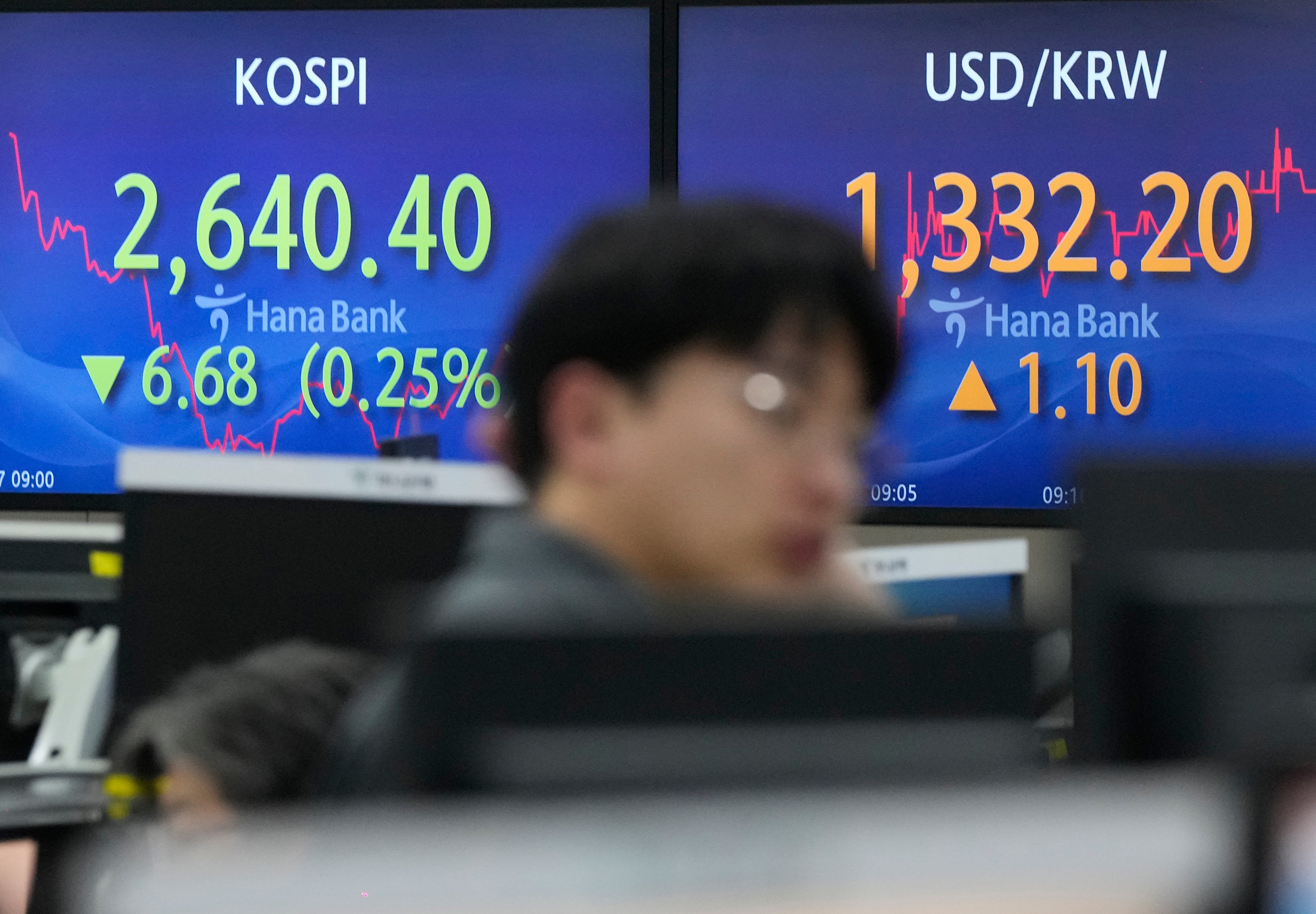 South Korea Financial Markets