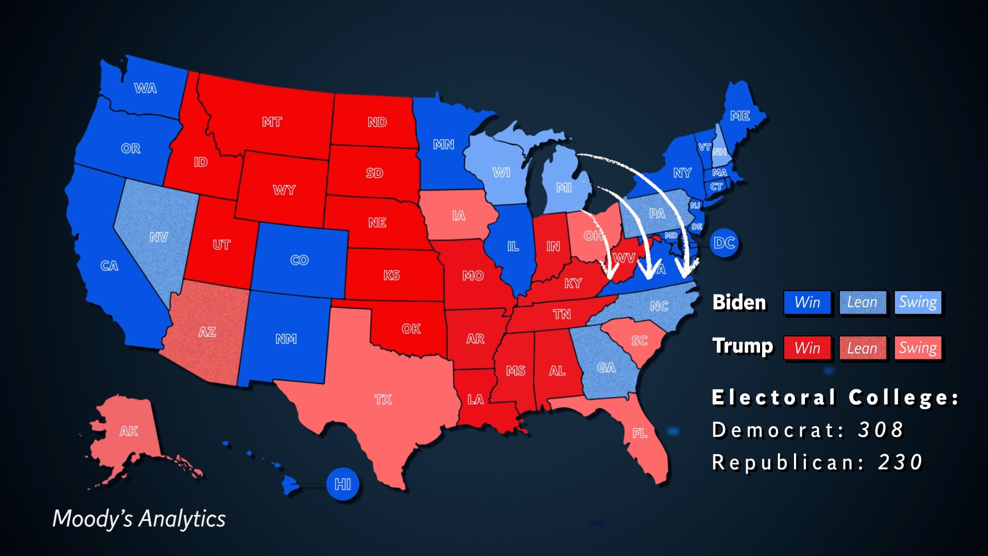 Recent Moody’s Analytics shows Joe Biden narrowly flipping North Carolina in 2024