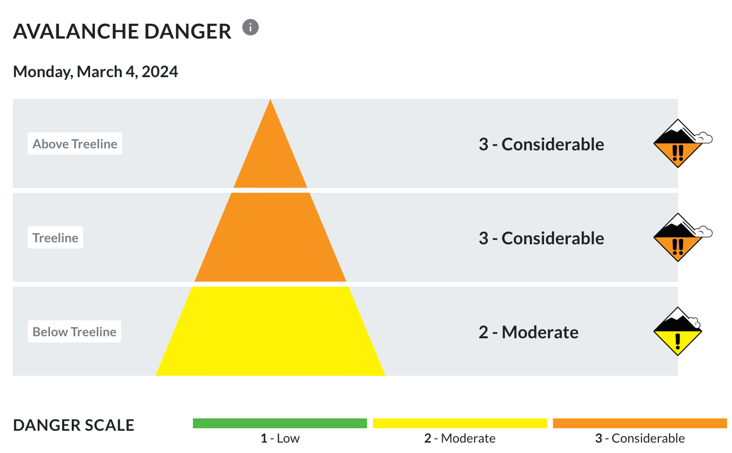 Eastern Sierras backcountry avalanche report on 4 March, 2024