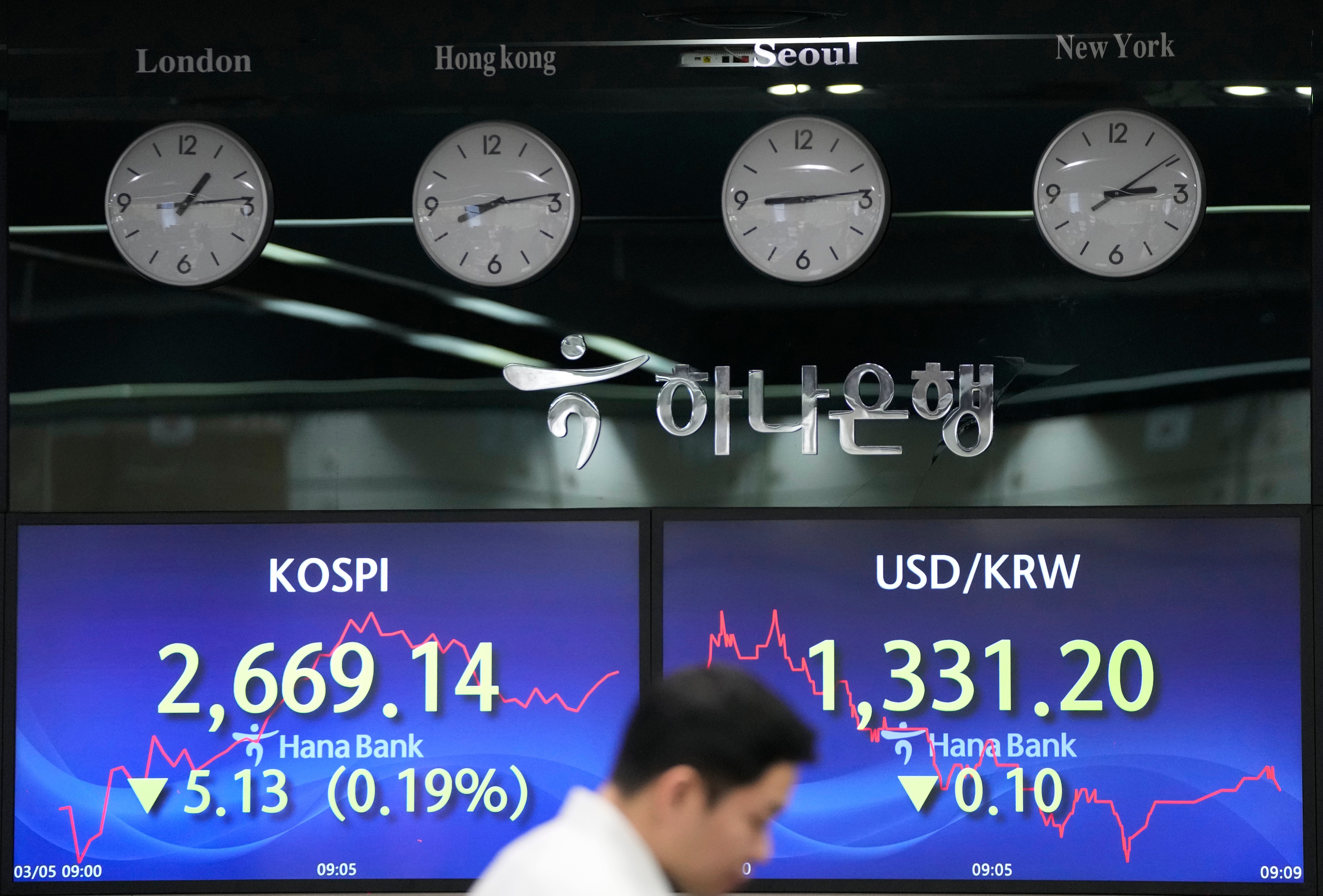 South Korea Financial Markets