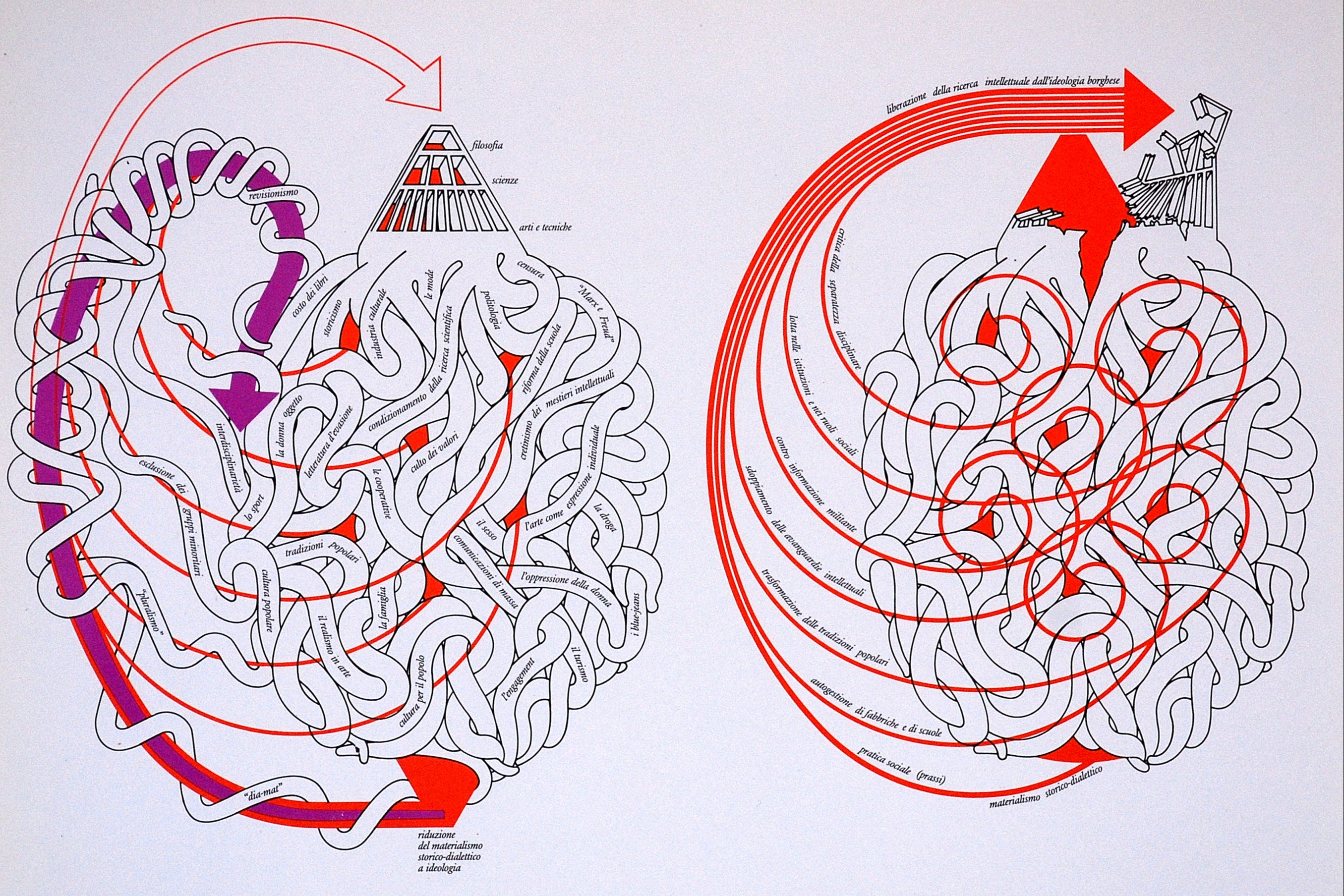 Mari’s Atlante secondo Lenin , with Francesco Leonetti, 1974