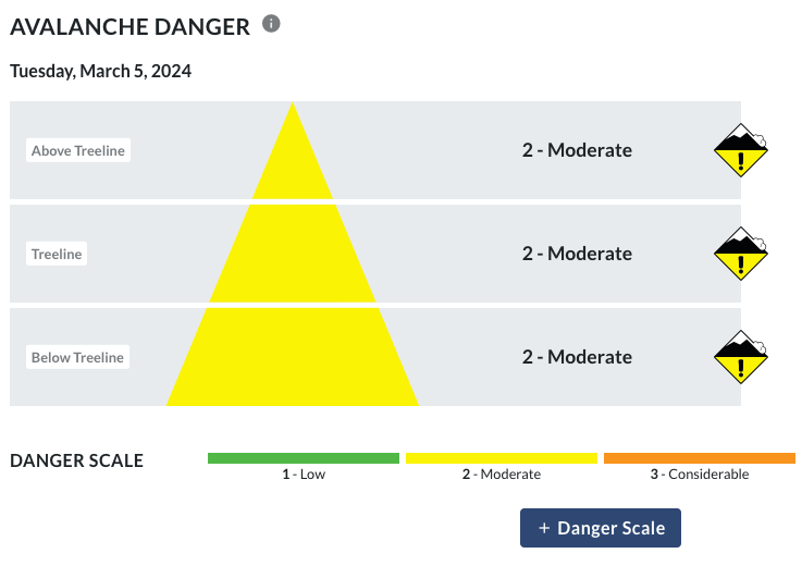 The avalanche threat on 5th March, 2024 in the Sierra Nevada