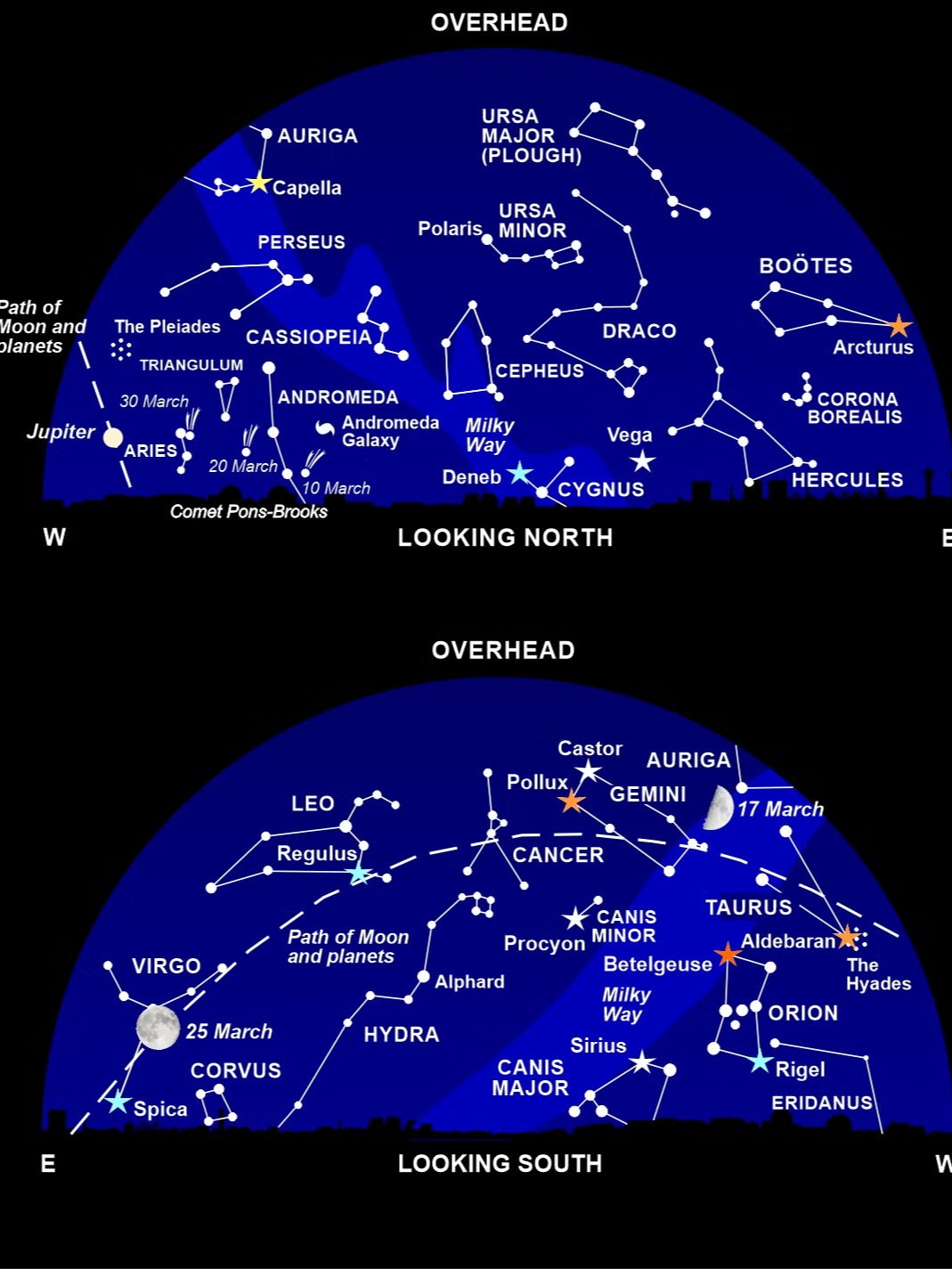 The night sky at around 10pm this month