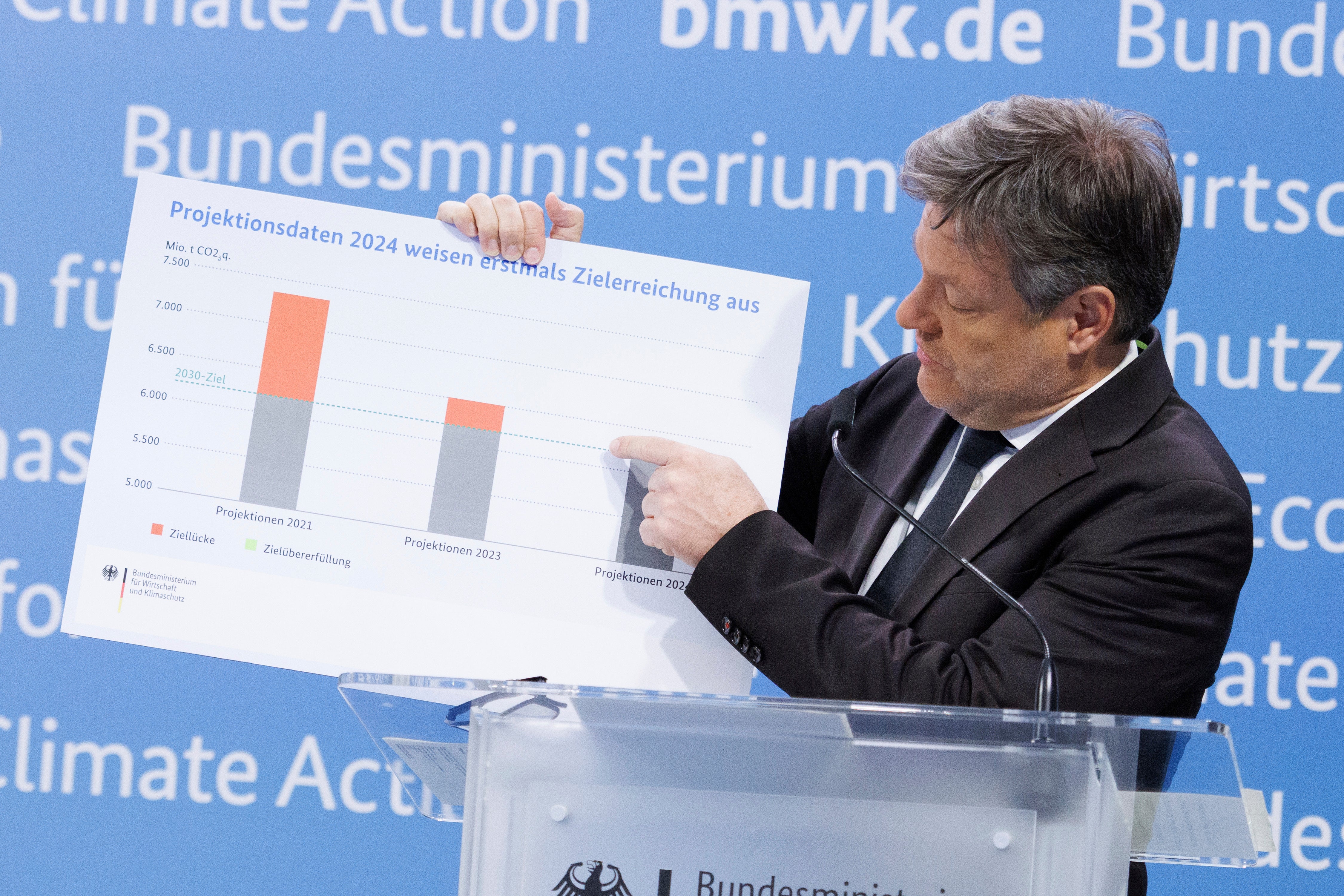 Climate Germany Emissions