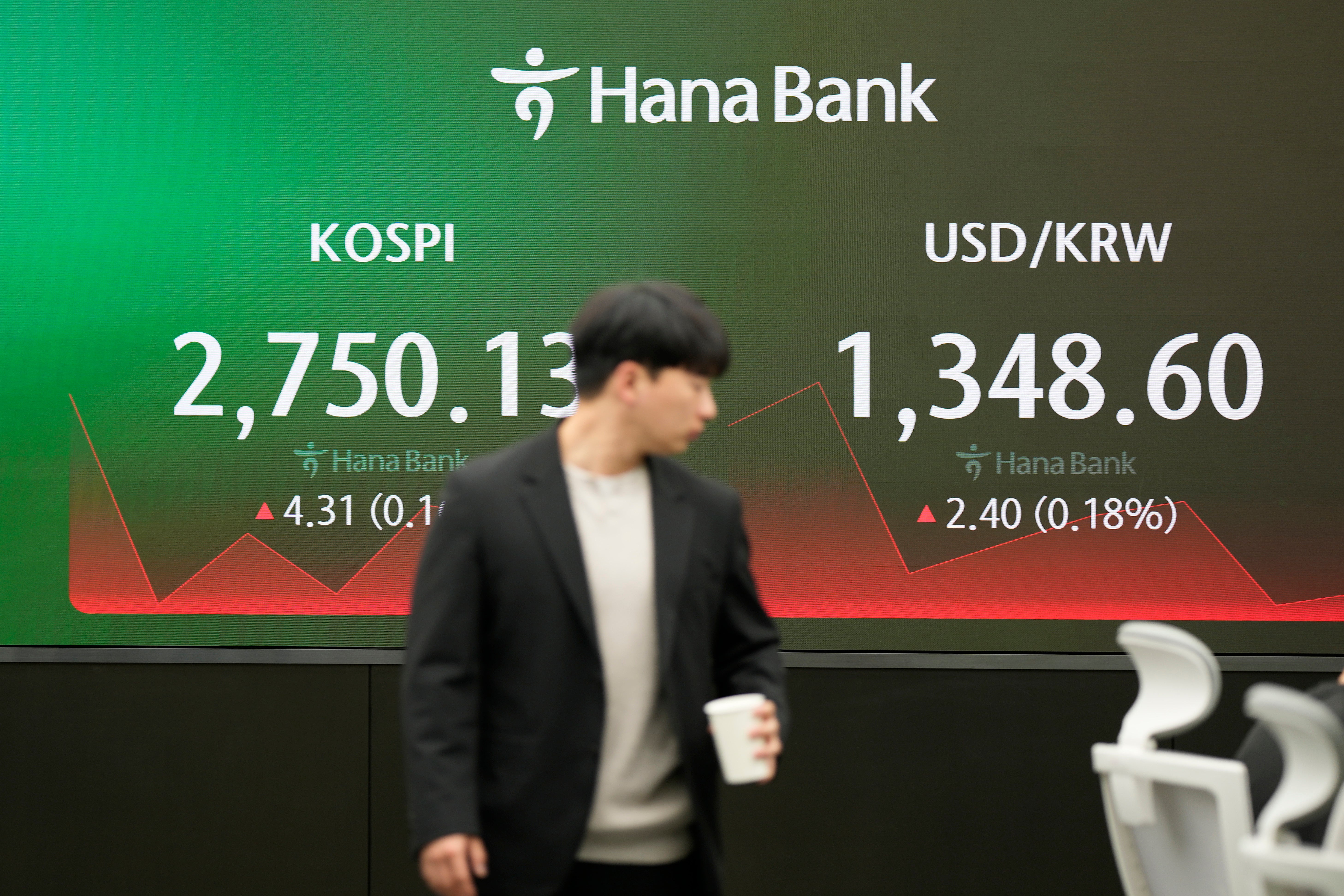 South Korea Financial Markets