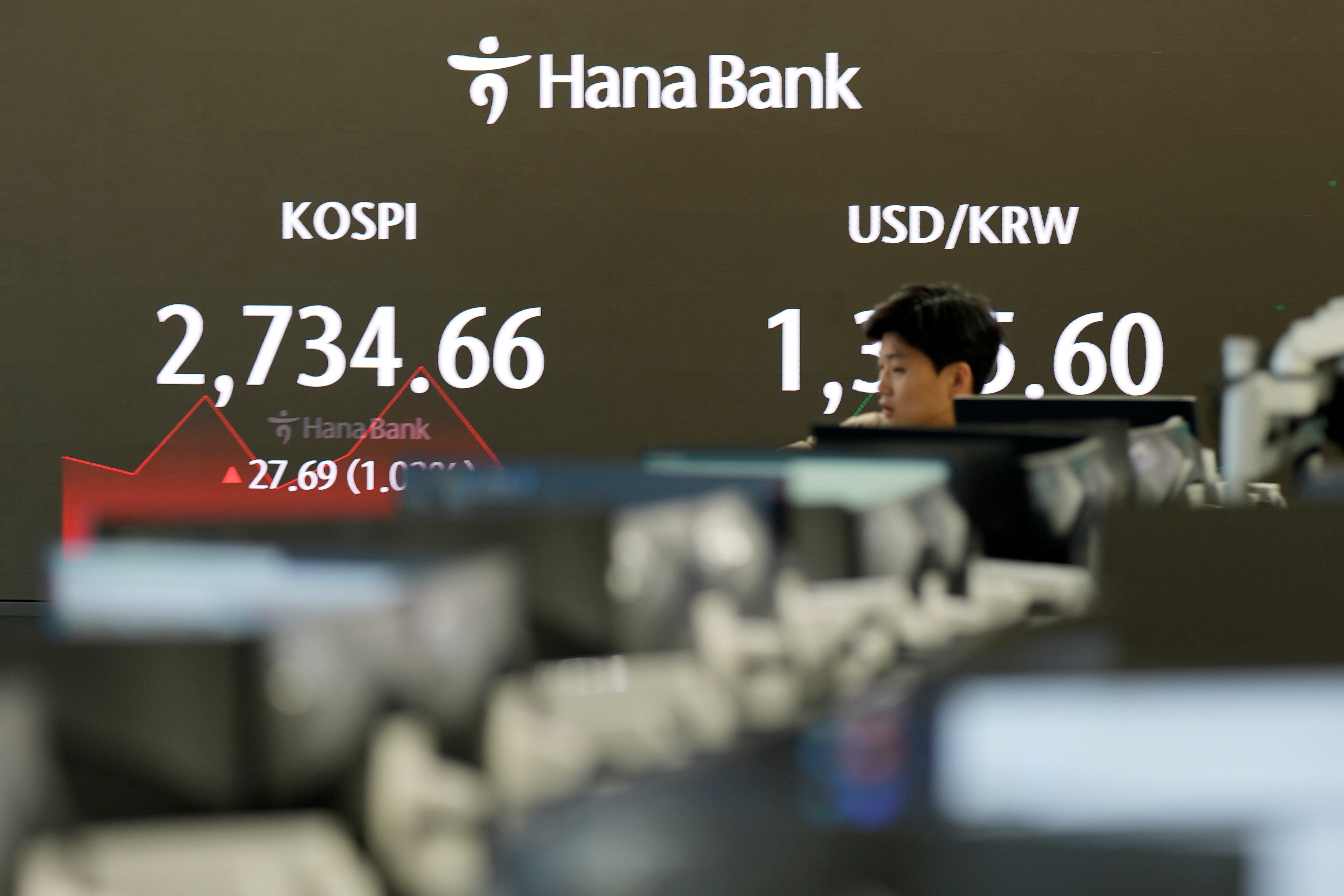 South Korea Financial Markets