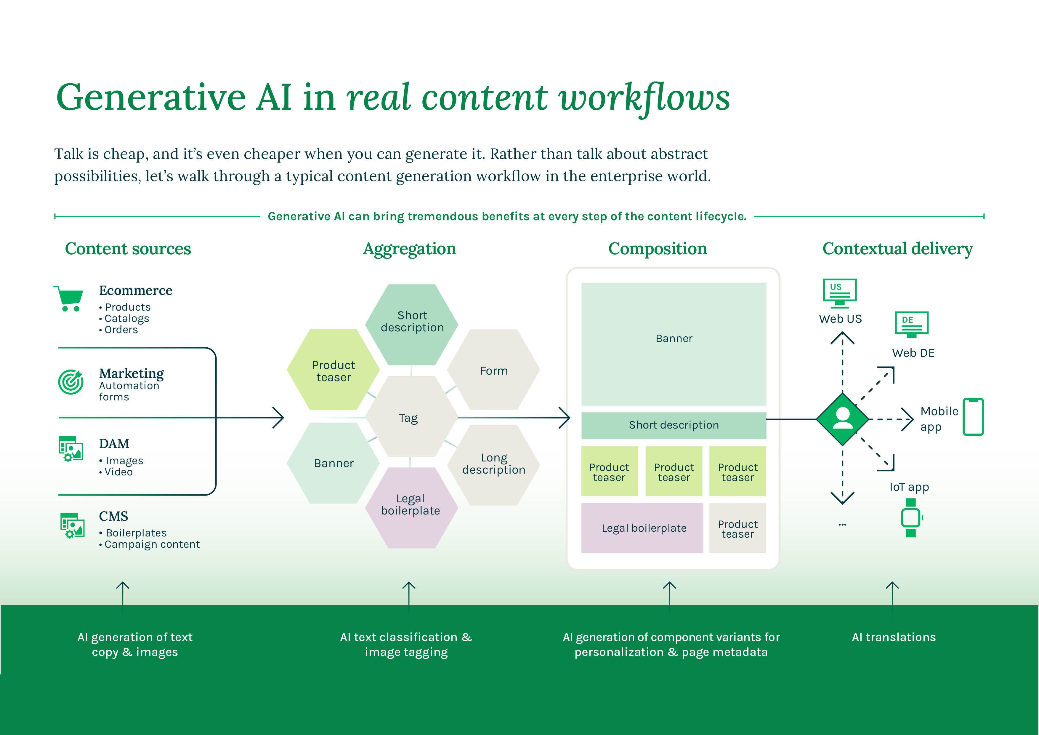 The genie is out of the bottle: generative AI is here to stay, and can bring huge benefits