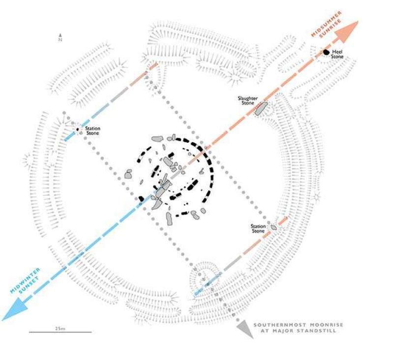 Scientists believe a rare lunar movement may have been noticed in the early phase of Stonehenge’s construction and it influenced the monument’s later design