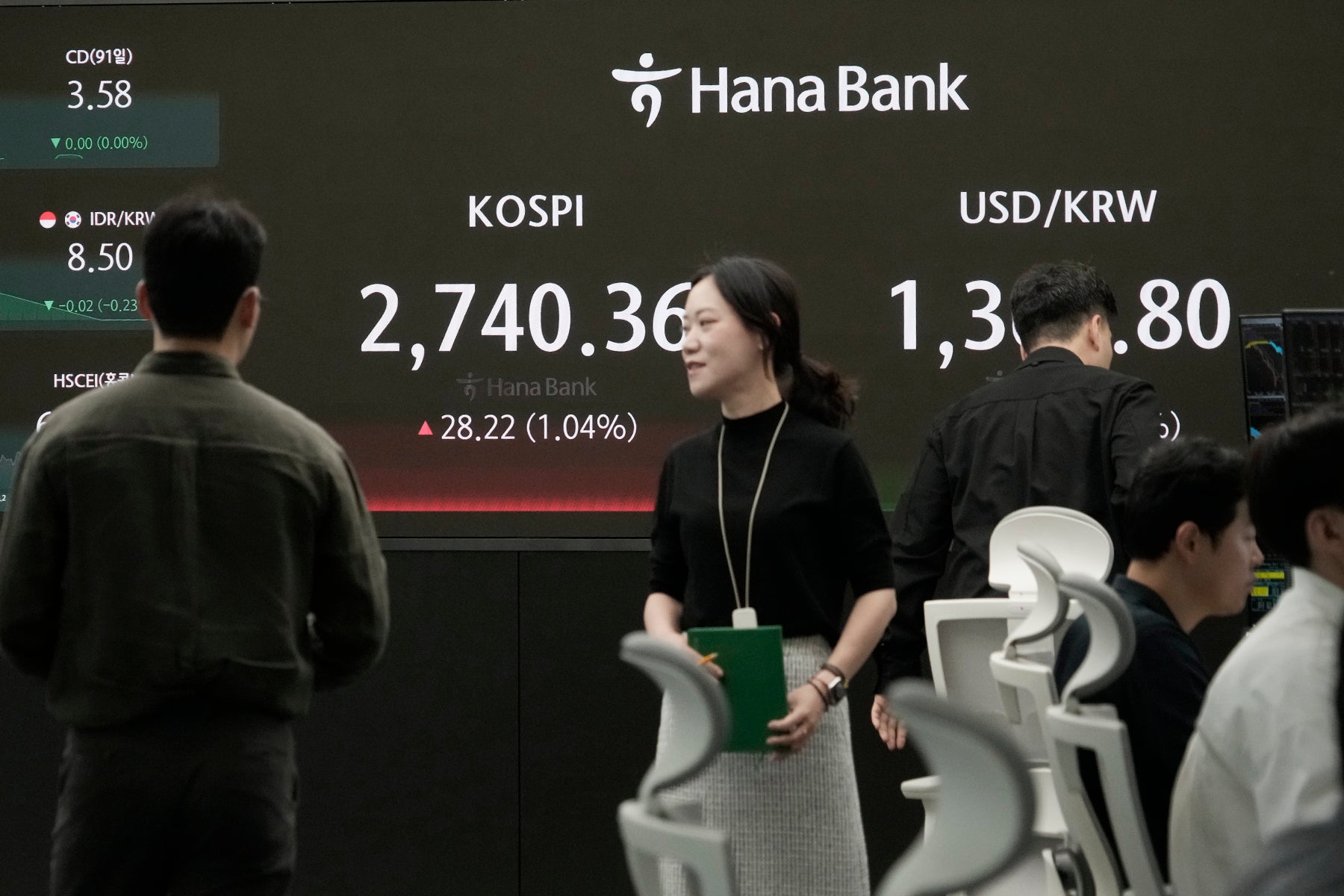South Korea Financial Markets