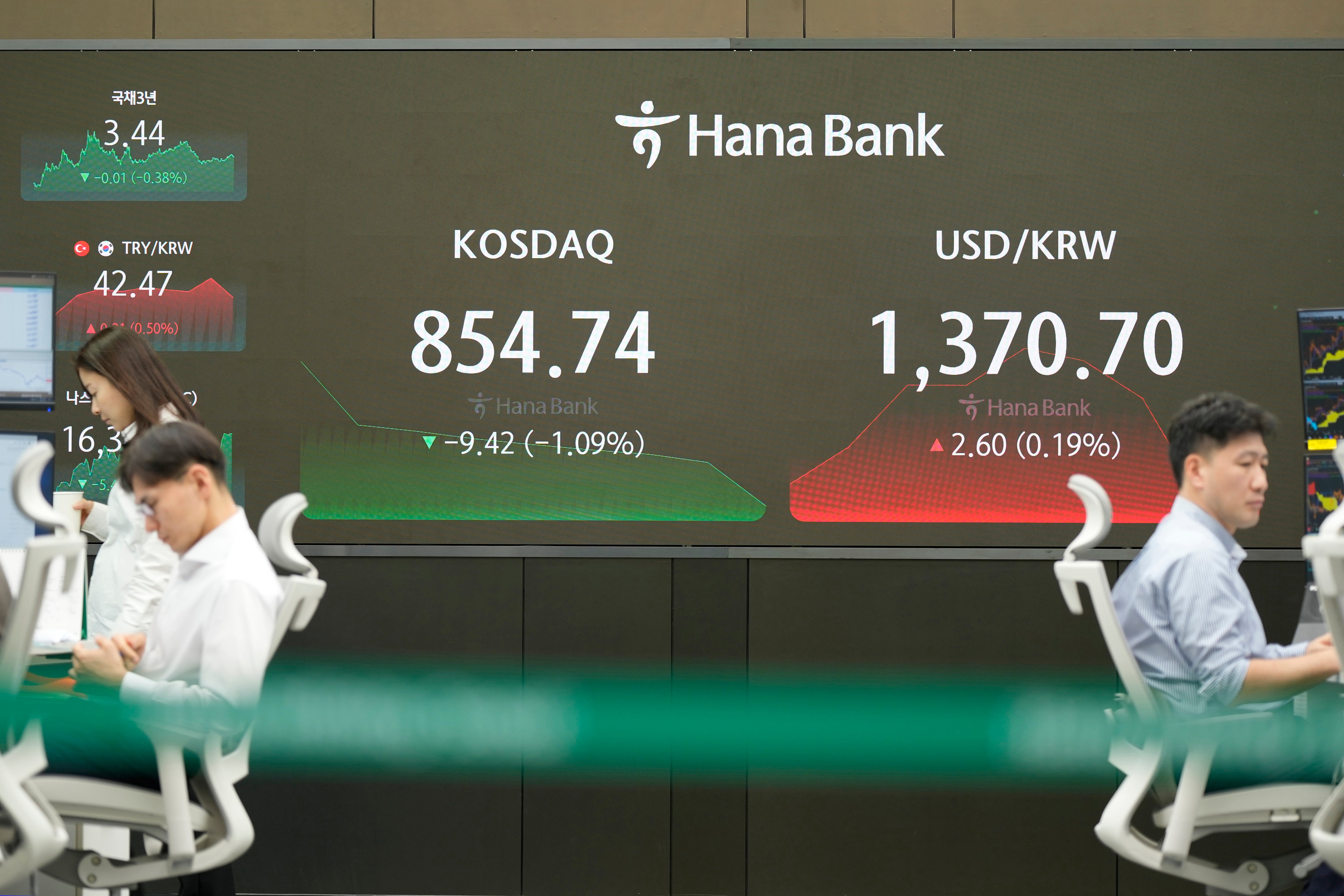 South Korea Financial Markets