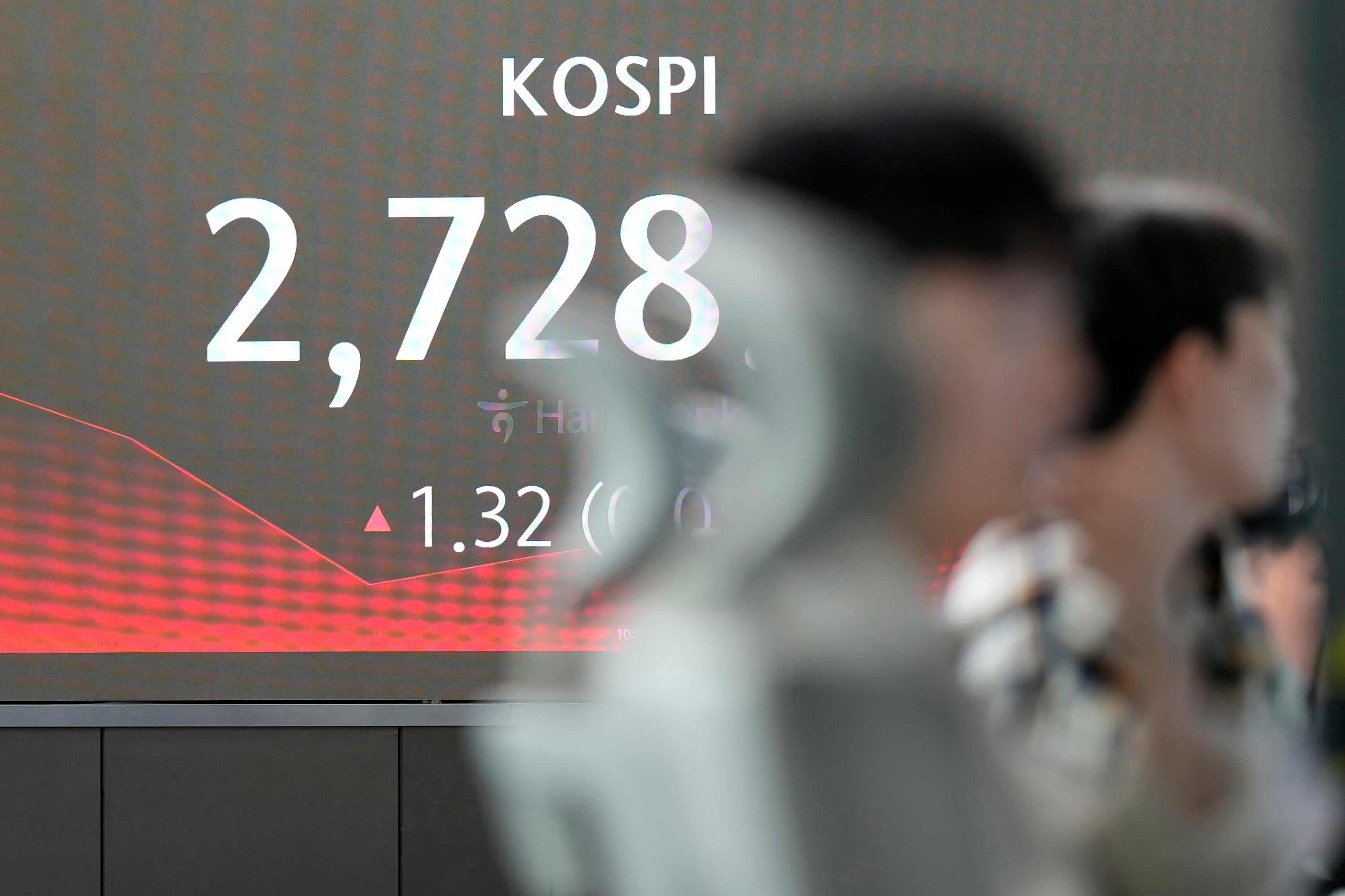South Korea Financial Markets