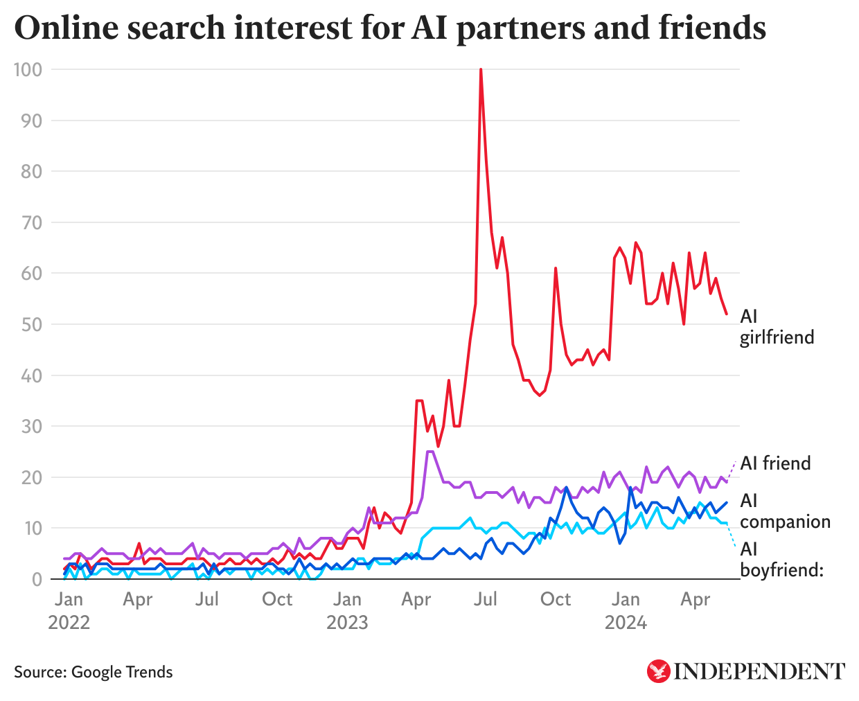 Is this the future of romantic relationships?